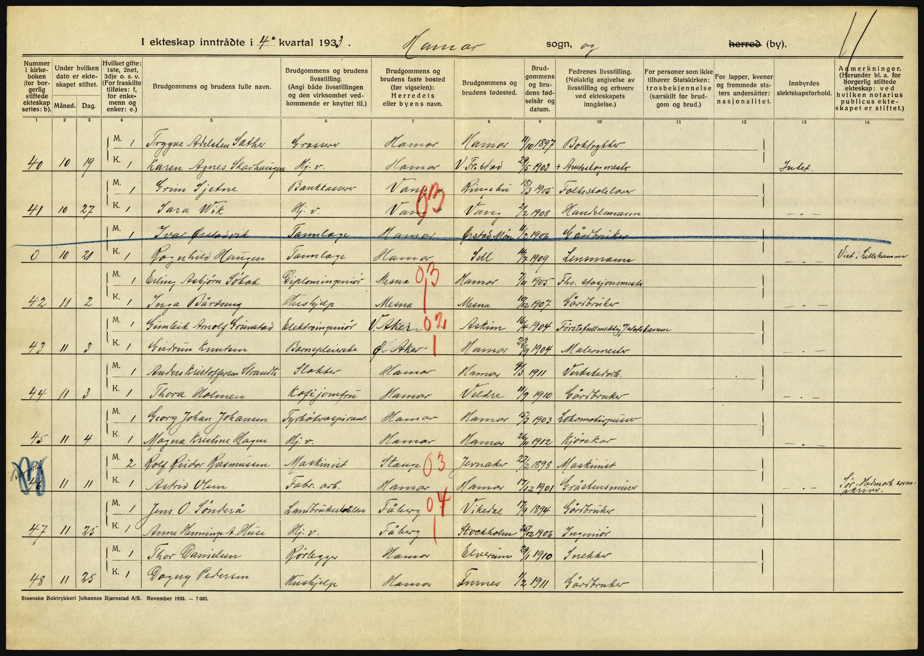 Statistisk sentralbyrå, Sosiodemografiske emner, Befolkning, RA/S-2228/D/Df/Dfd/Dfdc/L0010: Hedmark, 1933, s. 696