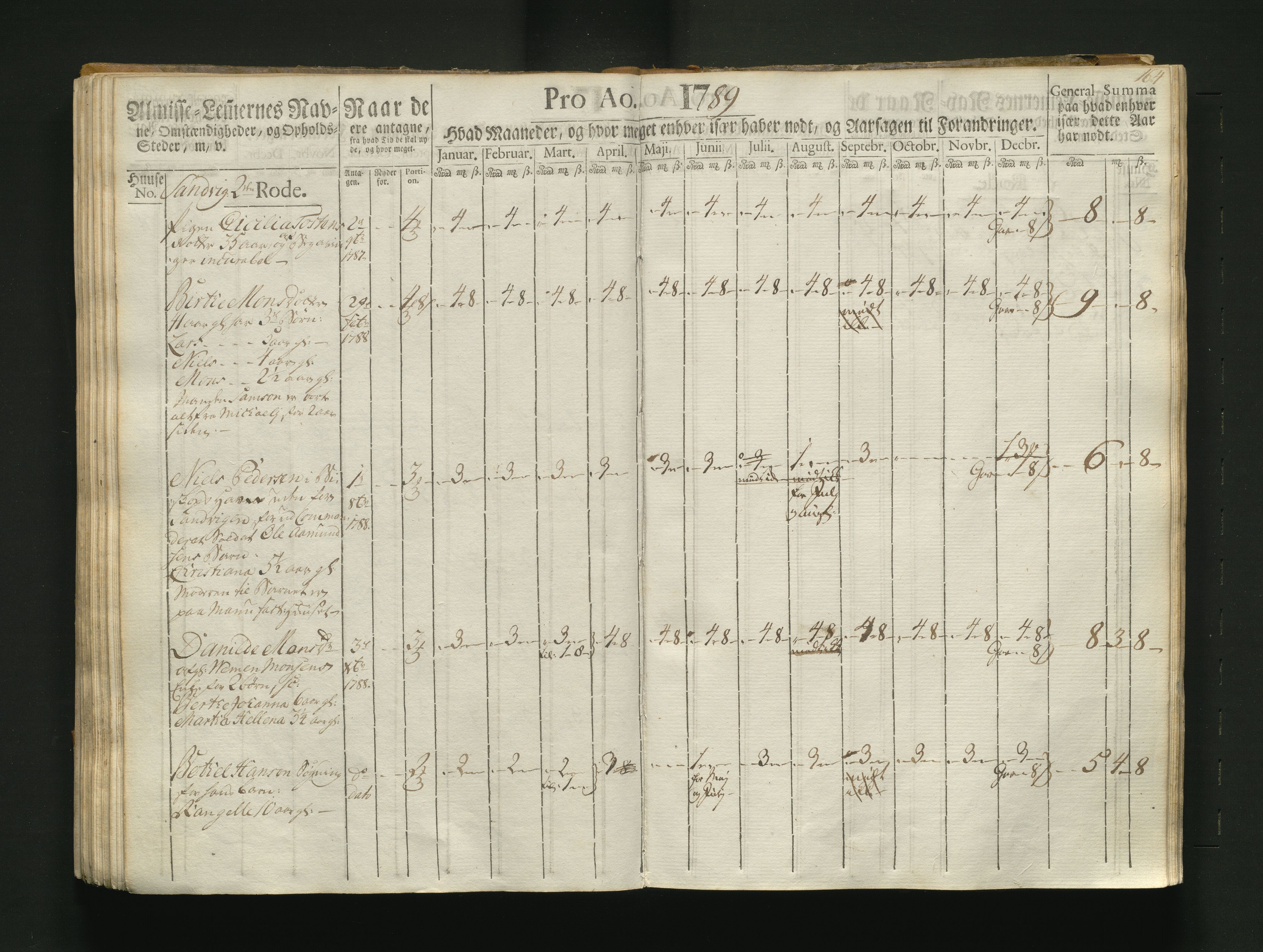 Overfattigkommisjonen i Bergen, AV/SAB-A-89001/F/L0004: Utdelingsbok for fattige i Korskirkesoknet, 1786-1790, s. 163b-164a