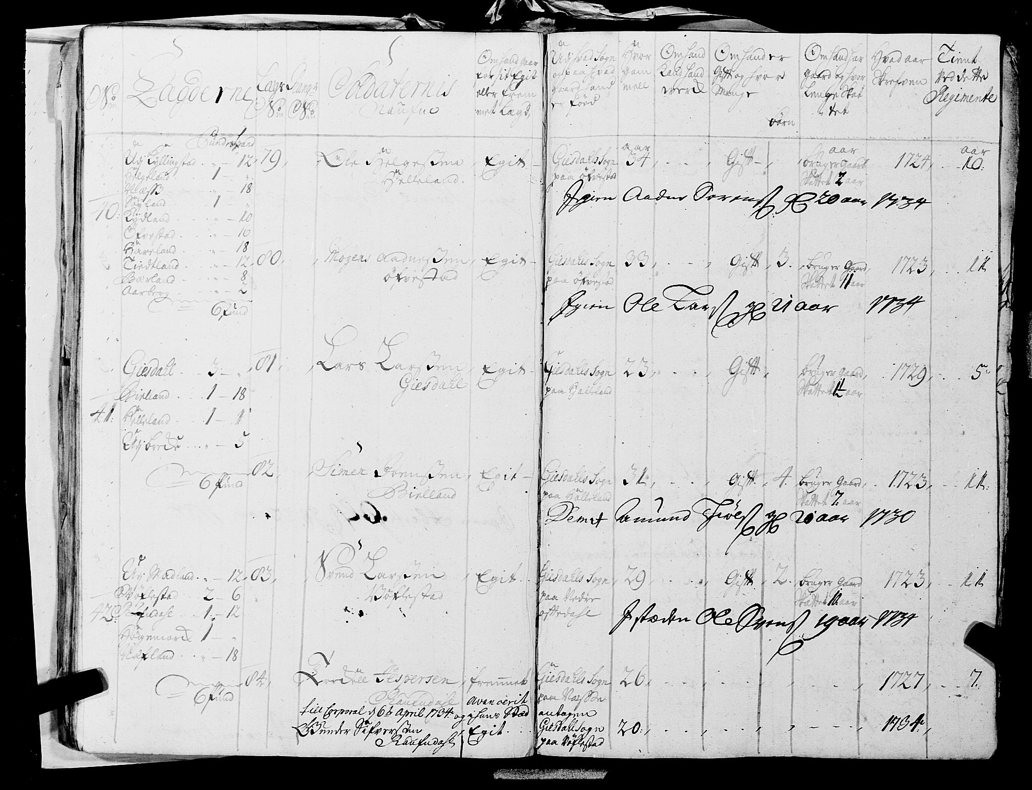 Fylkesmannen i Rogaland, AV/SAST-A-101928/99/3/325/325CA, 1655-1832, s. 2943