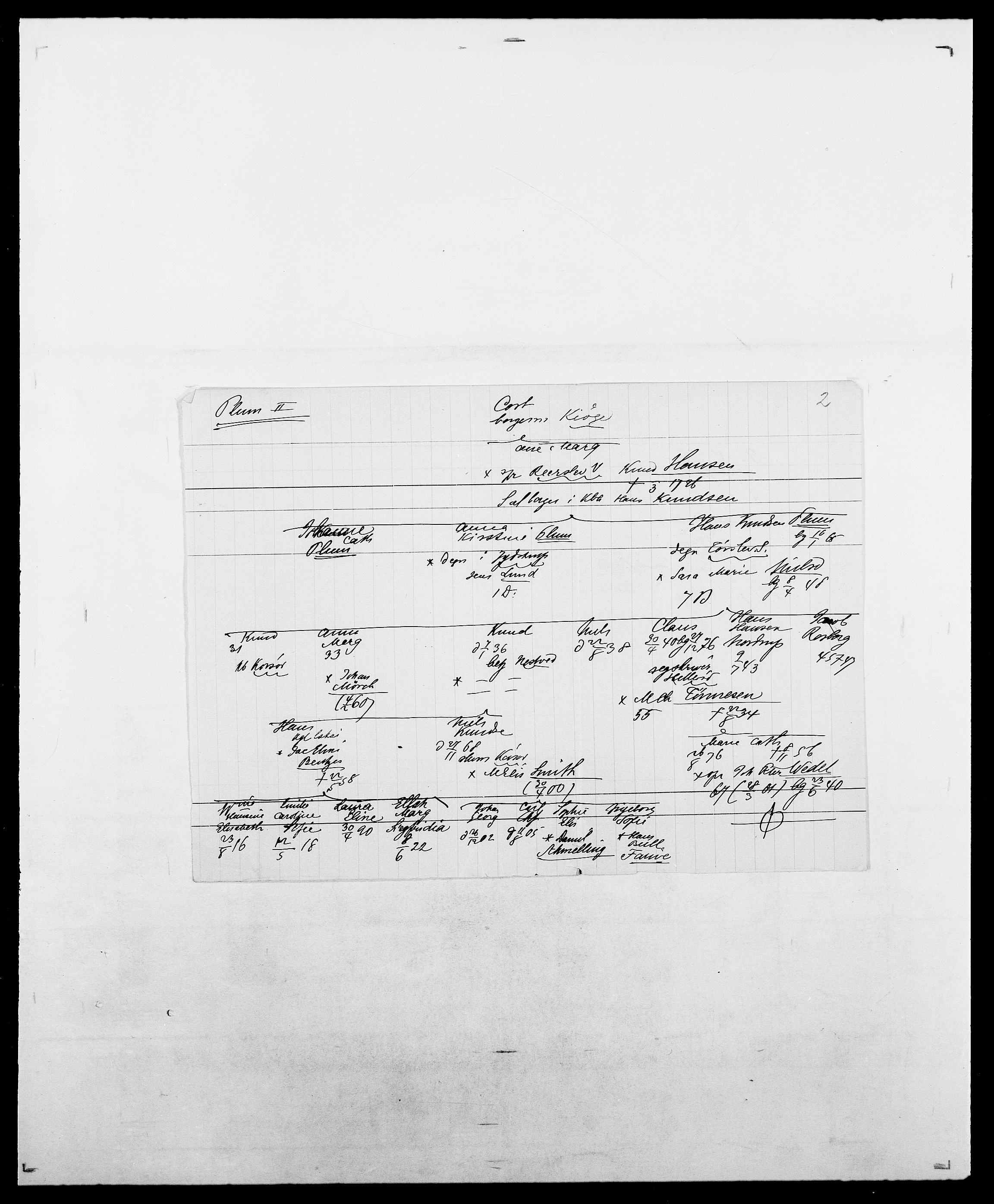 Delgobe, Charles Antoine - samling, AV/SAO-PAO-0038/D/Da/L0031: de Place - Raaum, s. 144