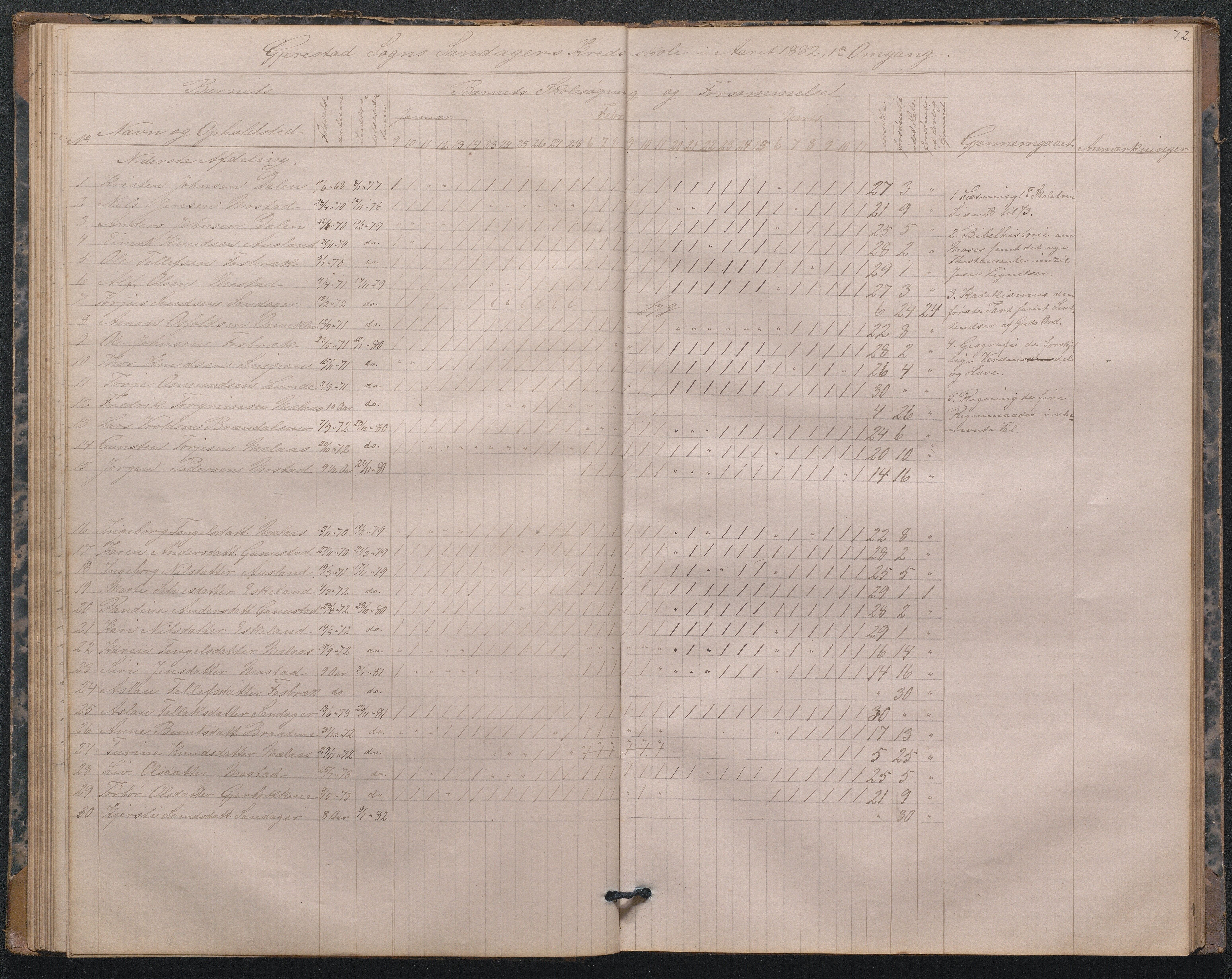 Gjerstad Kommune, Sandåker Skole, AAKS/KA0911-550d/F01/L0001: Dagbok Sandåker-Eikeland-Mælaas, 1876-1891, s. 46