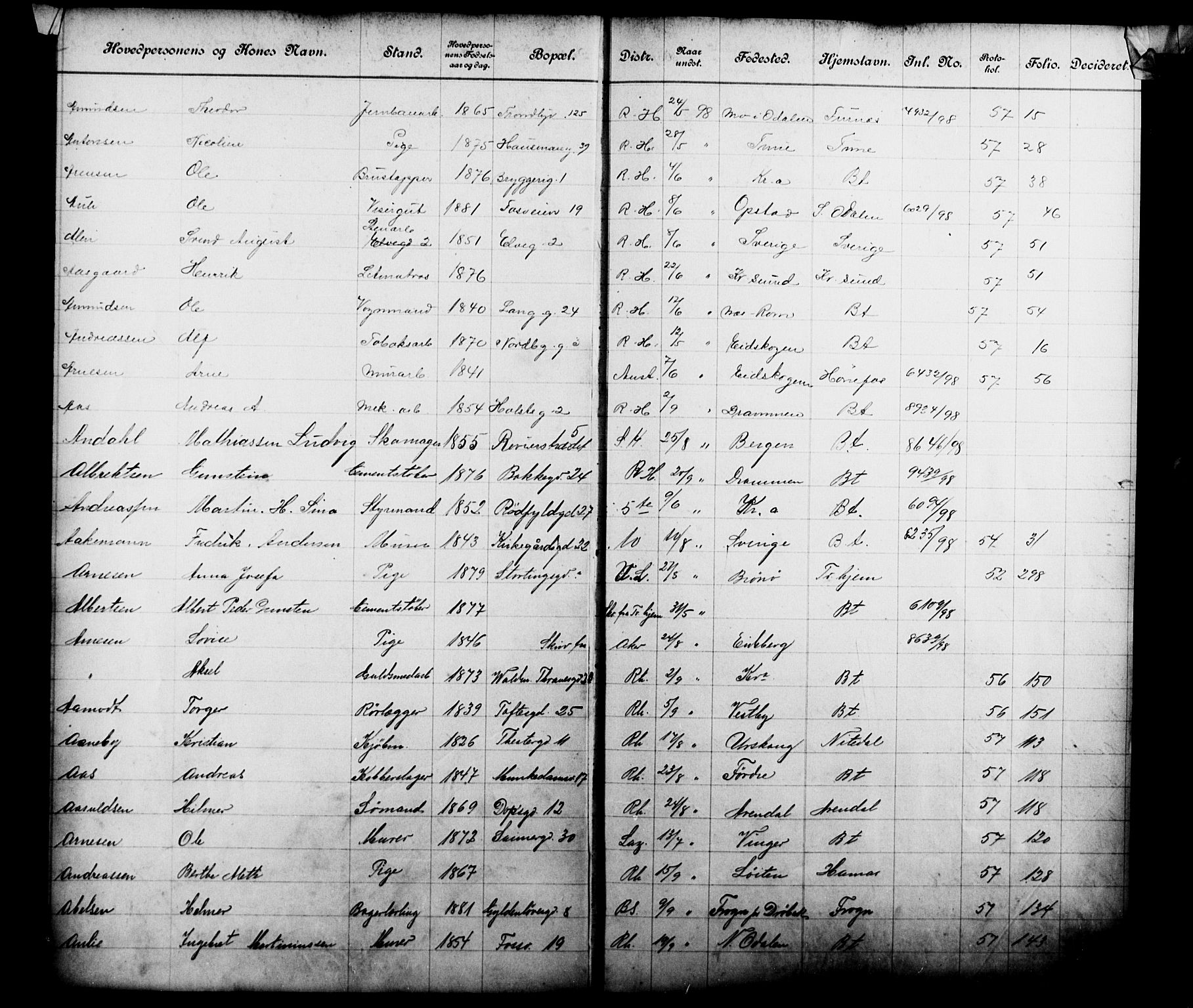 Fattigvesenet, OBA/A-20045/Fb/L0018: Hjemstavnsregister, 1898, s. 5