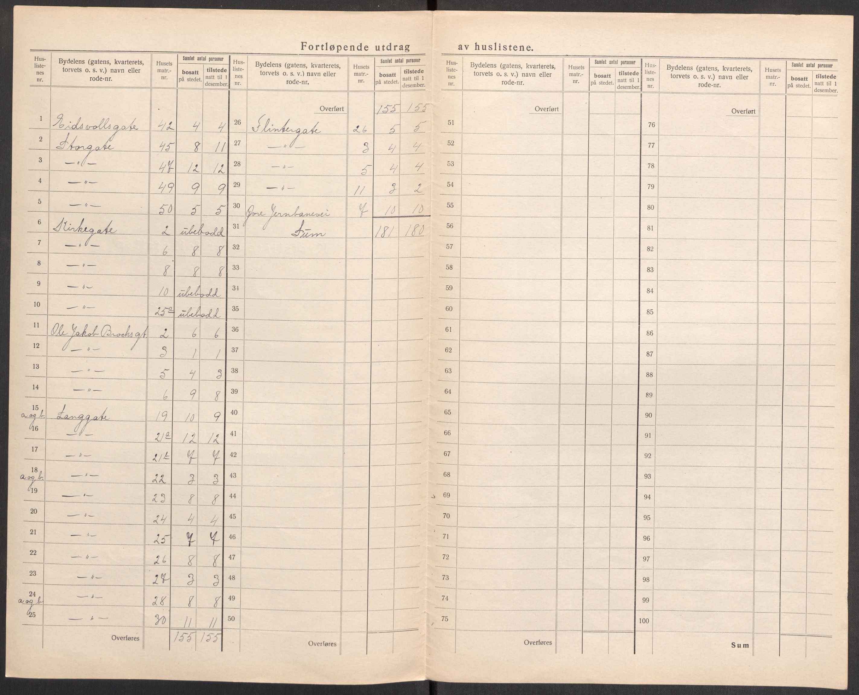 SAST, Folketelling 1920 for 1102 Sandnes ladested, 1920, s. 25