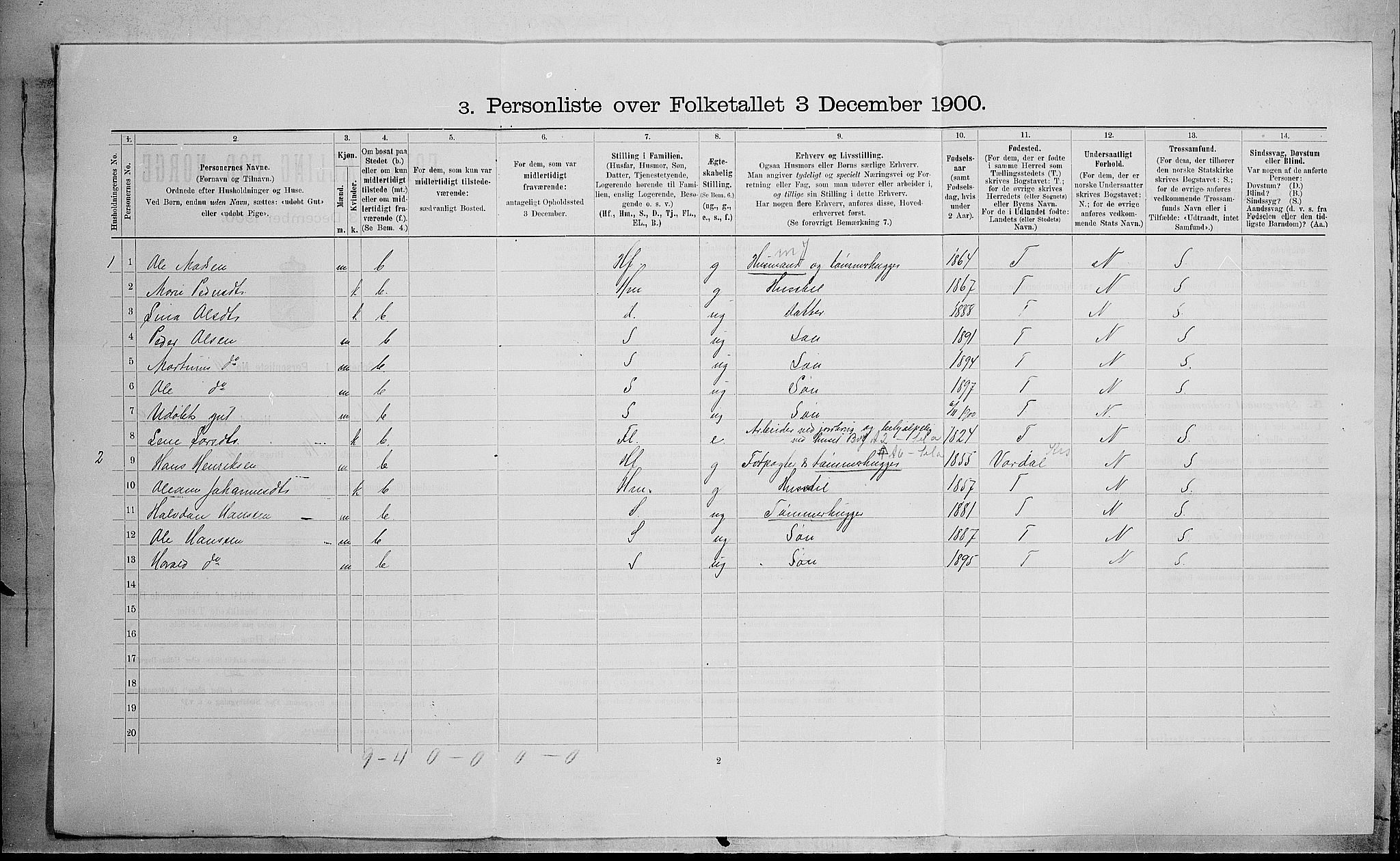 SAH, Folketelling 1900 for 0528 Østre Toten herred, 1900, s. 2515