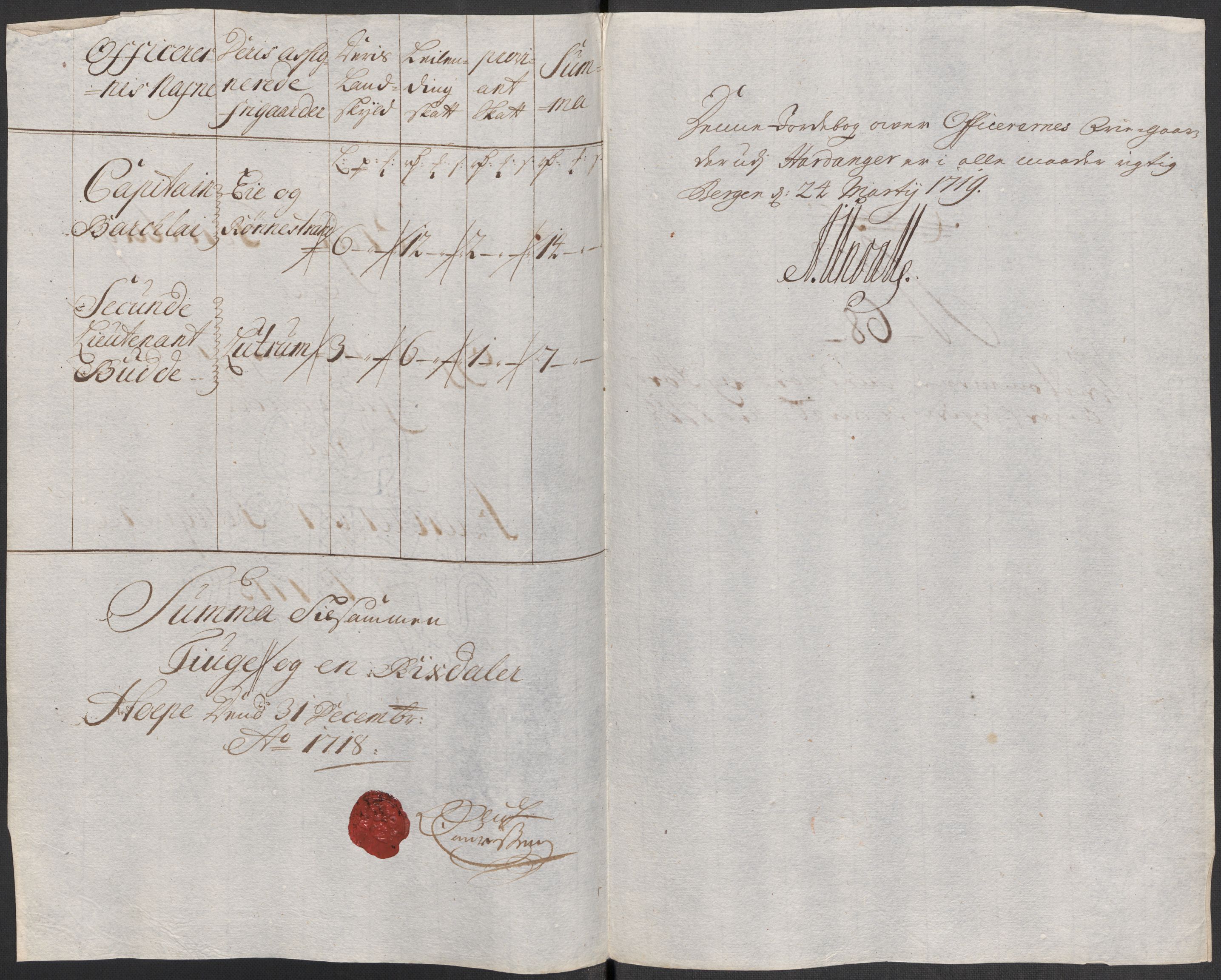 Rentekammeret inntil 1814, Reviderte regnskaper, Fogderegnskap, RA/EA-4092/R48/L2996: Fogderegnskap Sunnhordland og Hardanger, 1718, s. 72