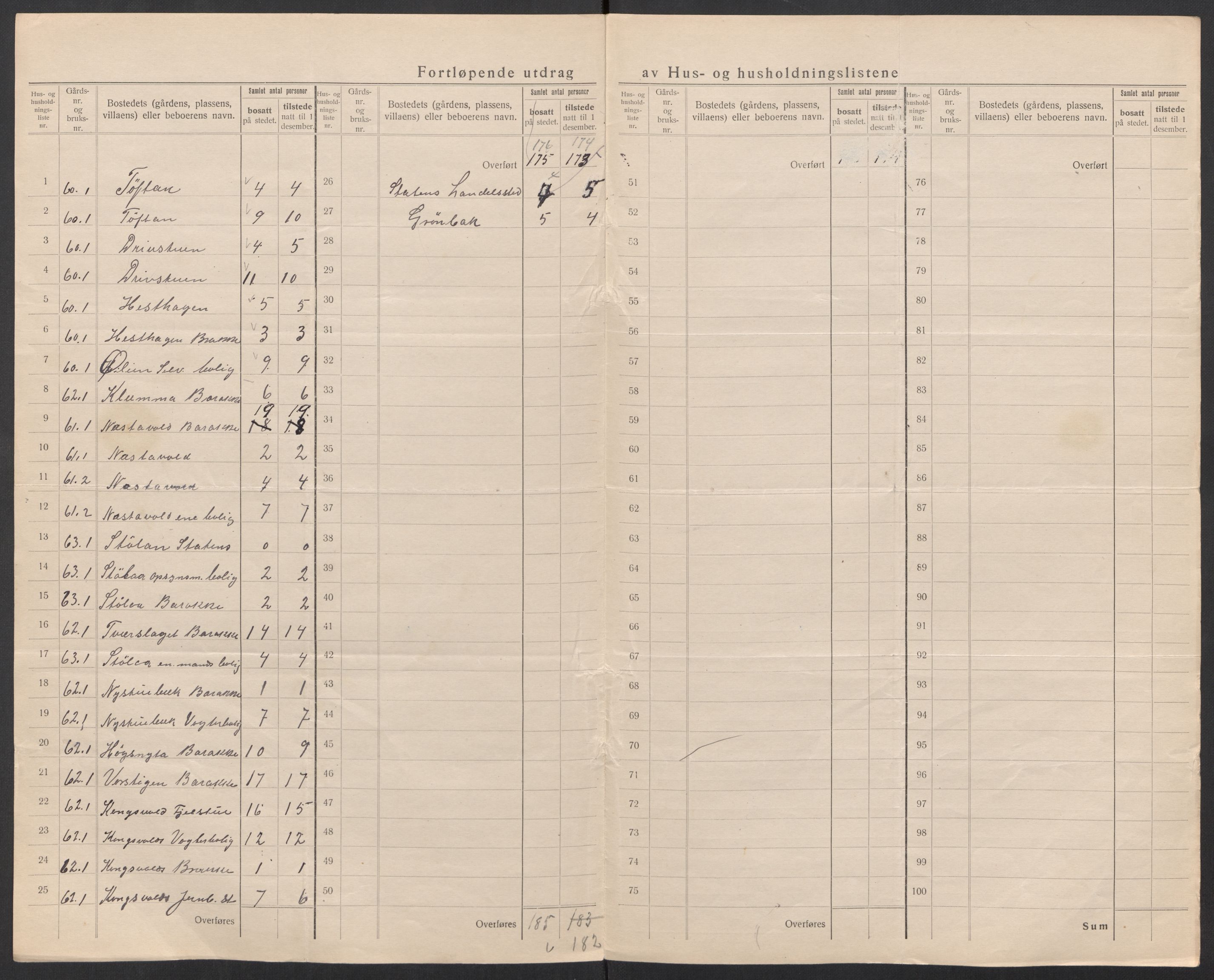 SAT, Folketelling 1920 for 1634 Oppdal herred, 1920, s. 22