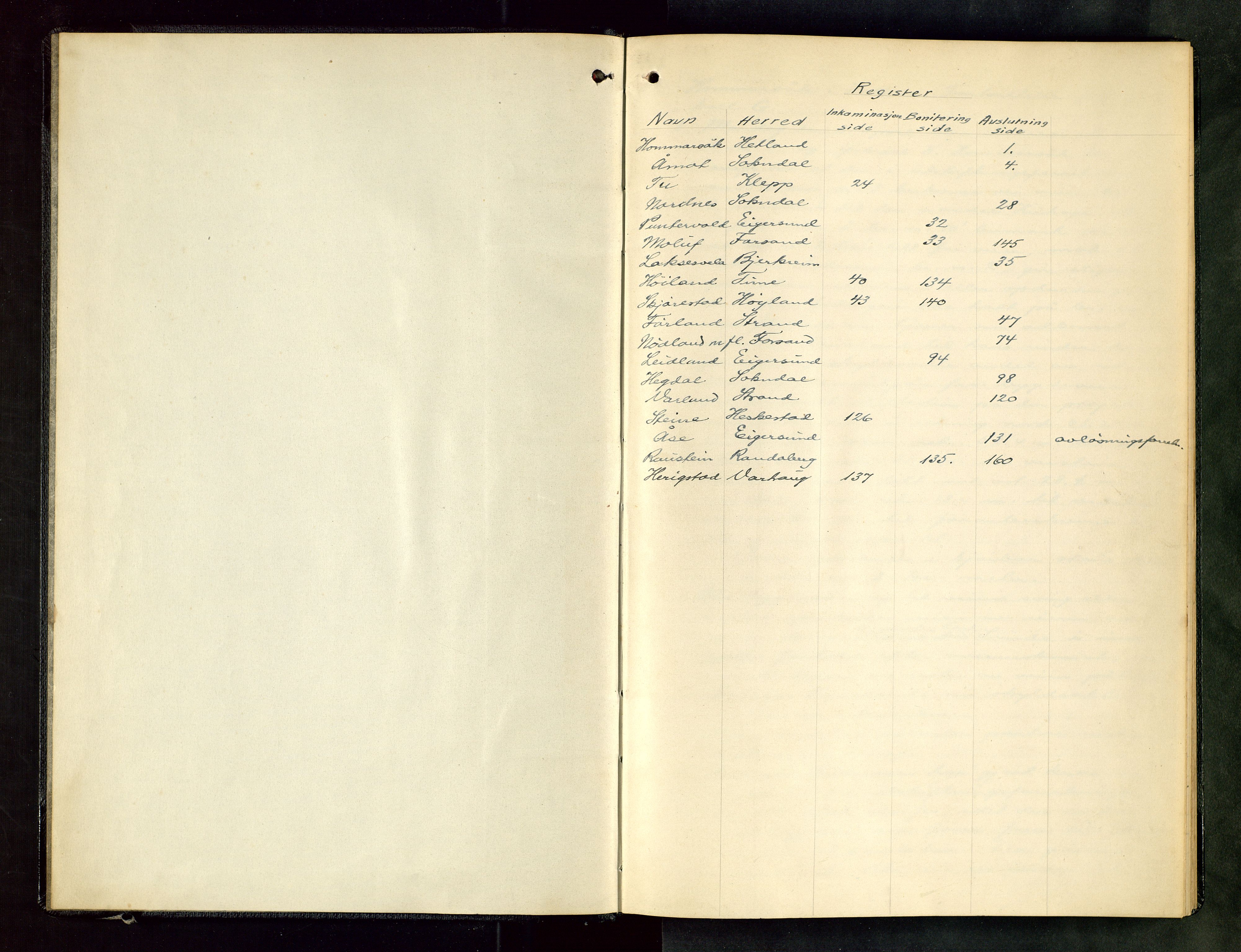 Rogaland jordskifterett, AV/SAST-A-102426/Oa/L0084: Forhandlingsprotokoll, 1932-1933