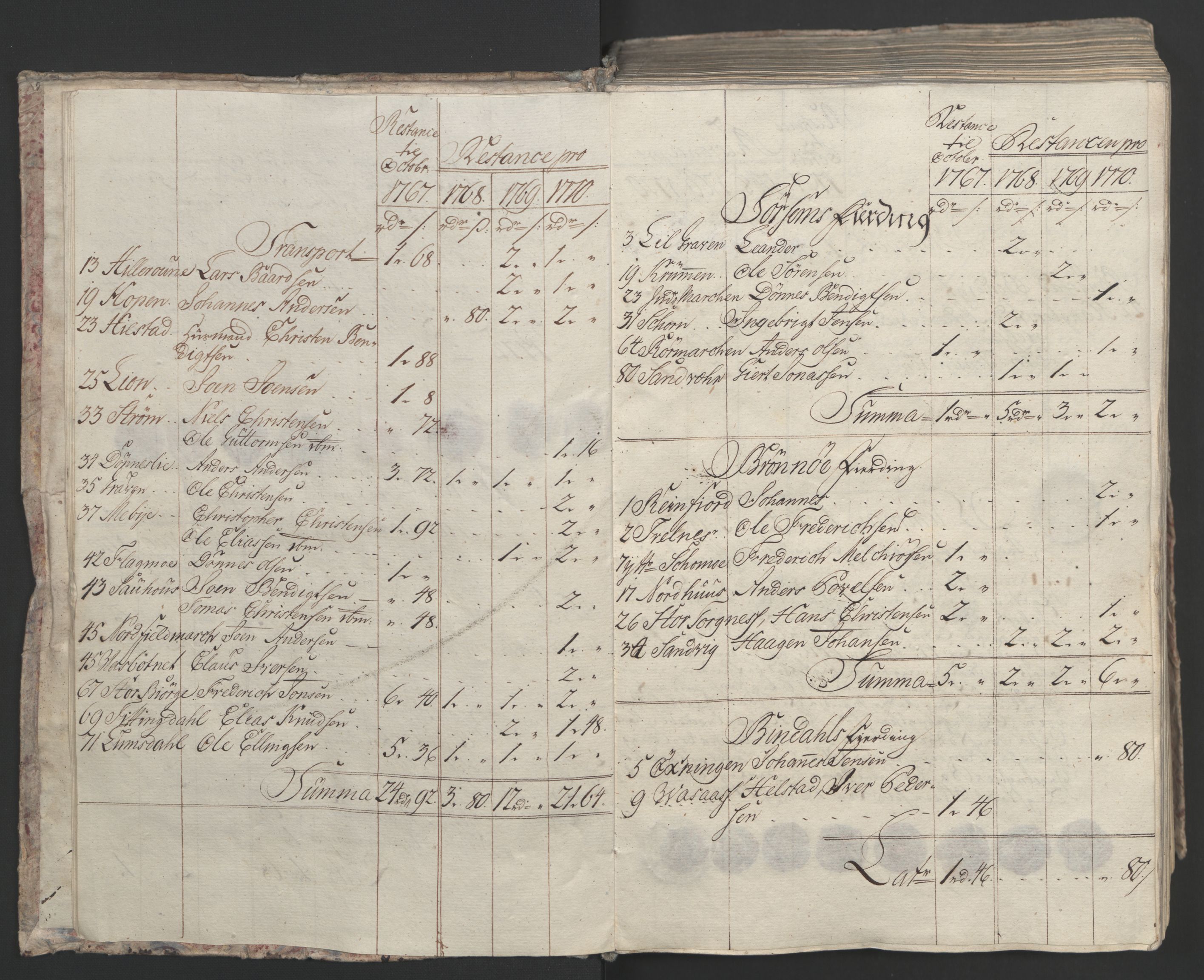 Rentekammeret inntil 1814, Realistisk ordnet avdeling, AV/RA-EA-4070/Ol/L0023: [Gg 10]: Ekstraskatten, 23.09.1762. Helgeland (restanseregister), 1767-1772, s. 260