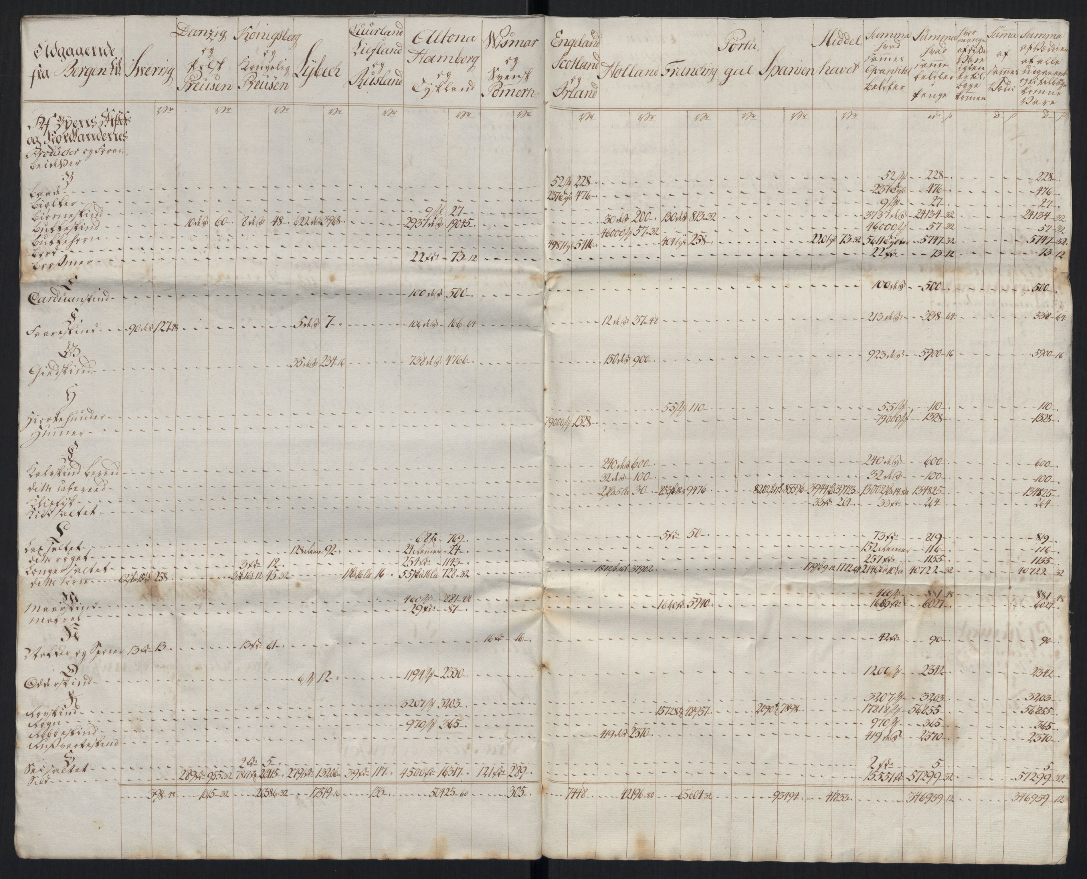 Generaltollkammeret, tollregnskaper, RA/EA-5490/R26/L0289/0001: Tollregnskaper Bergen A / Tabeller over alle inn- og utførte varer fra og til fremmede steder, 1786-1795, s. 85