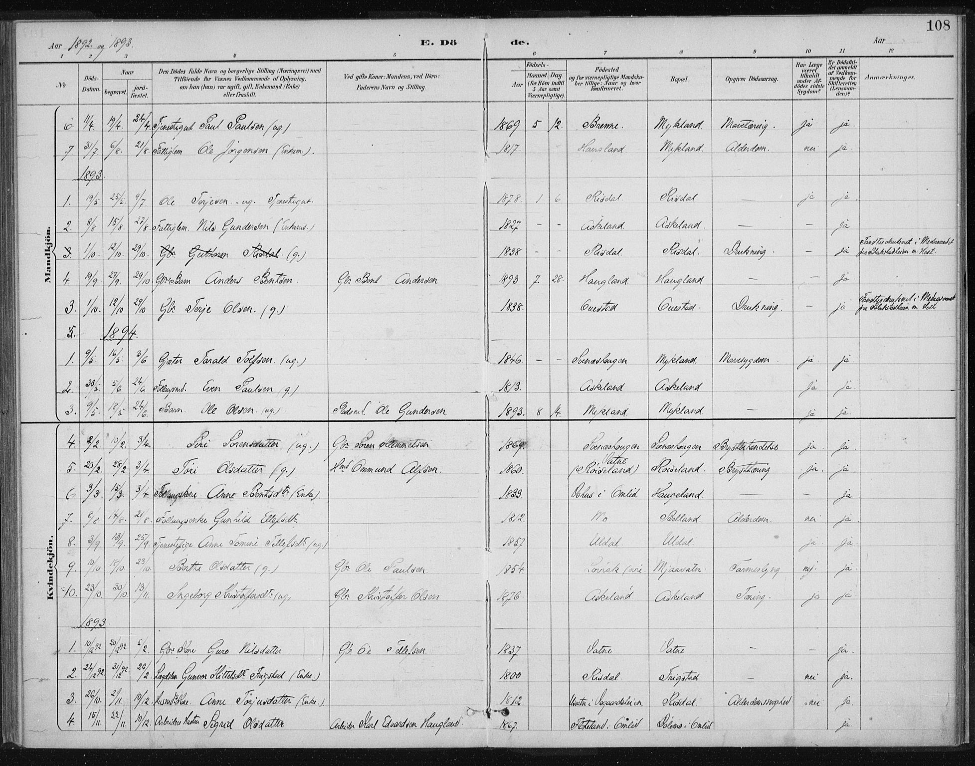 Herefoss sokneprestkontor, SAK/1111-0019/F/Fa/Fac/L0002: Ministerialbok nr. A 2, 1887-1915, s. 108