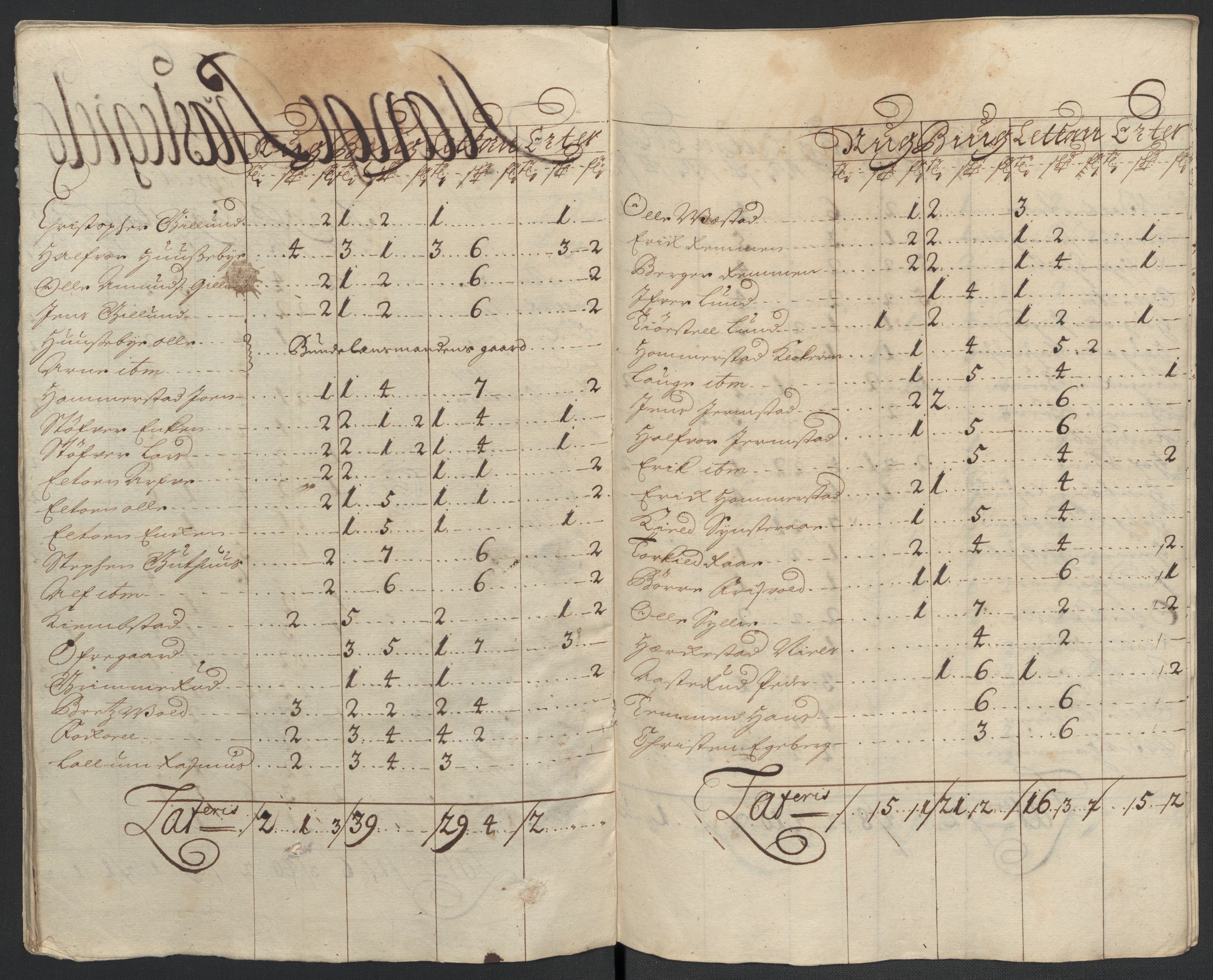 Rentekammeret inntil 1814, Reviderte regnskaper, Fogderegnskap, RA/EA-4092/R16/L1041: Fogderegnskap Hedmark, 1703-1704, s. 259