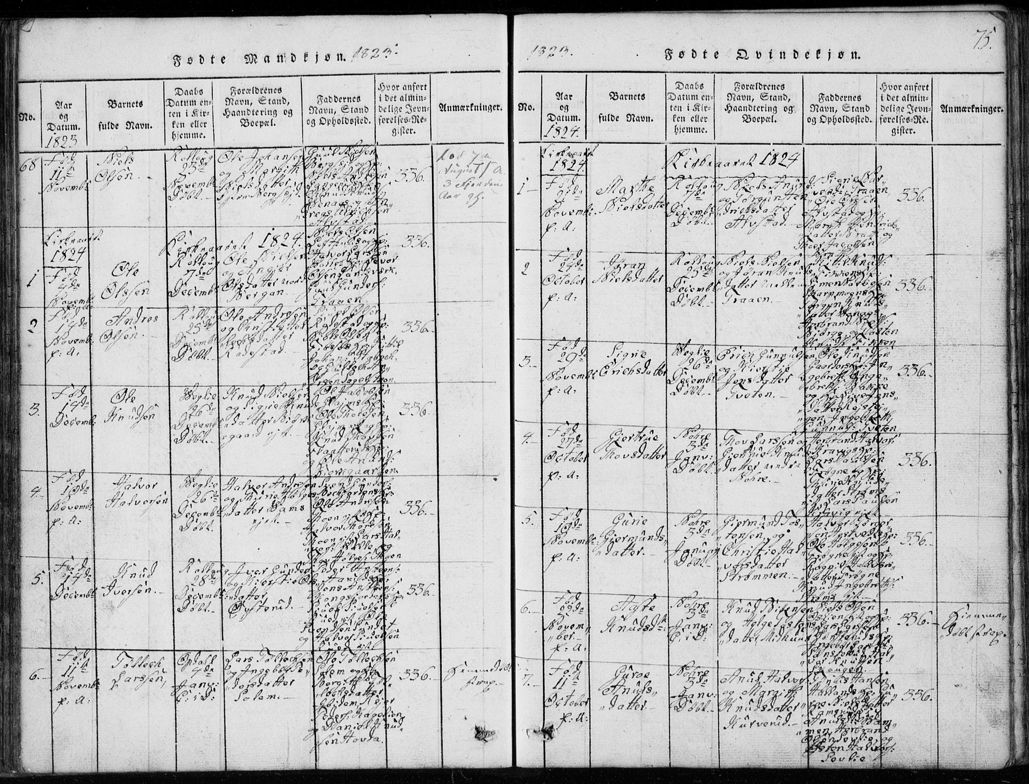 Rollag kirkebøker, AV/SAKO-A-240/G/Ga/L0001: Klokkerbok nr. I 1, 1814-1831, s. 75