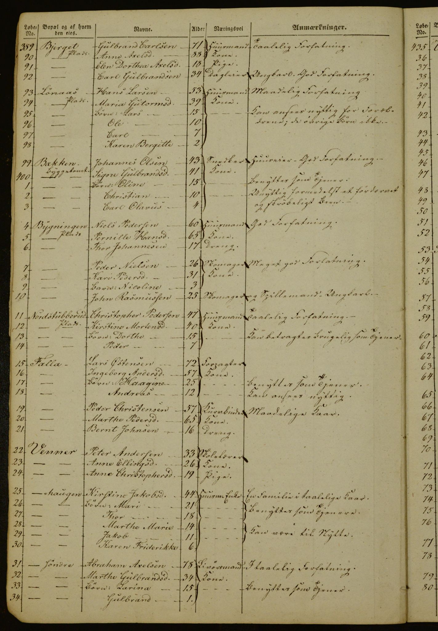 OBA, Manntall for Aker 1843, 1843