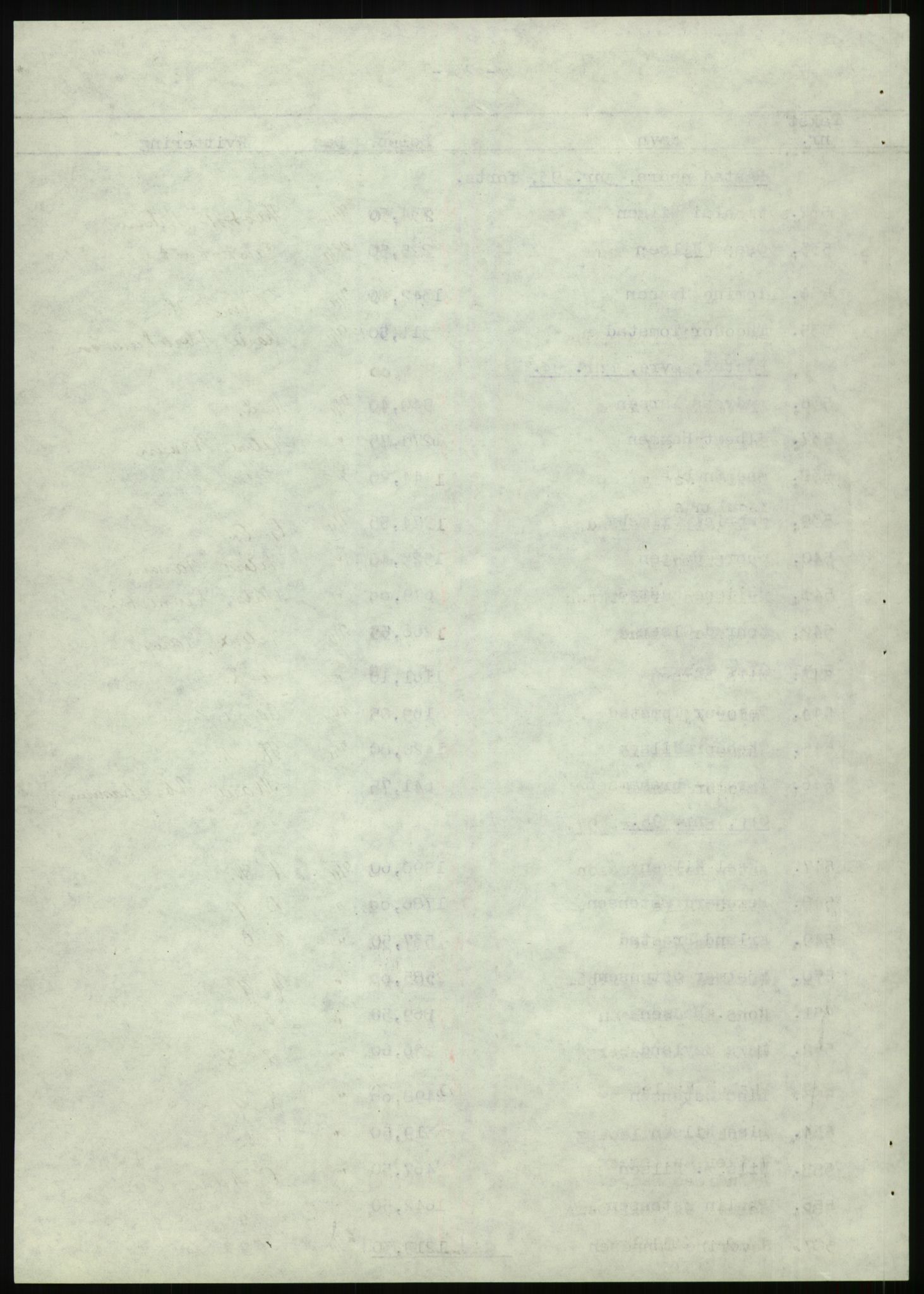 Forsvarsdepartementet, 10. kontor / Oppgjørskontoret, AV/RA-RAFA-1225/D/Db/L0180: Lista oppgjørskontor, 1942-1952, s. 1191