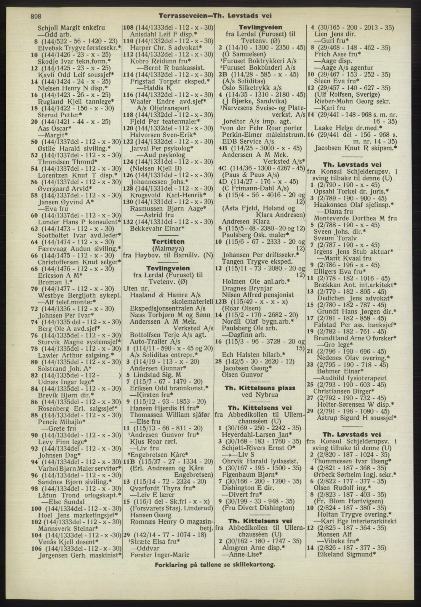 Kristiania/Oslo adressebok, PUBL/-, 1970-1971, s. 898