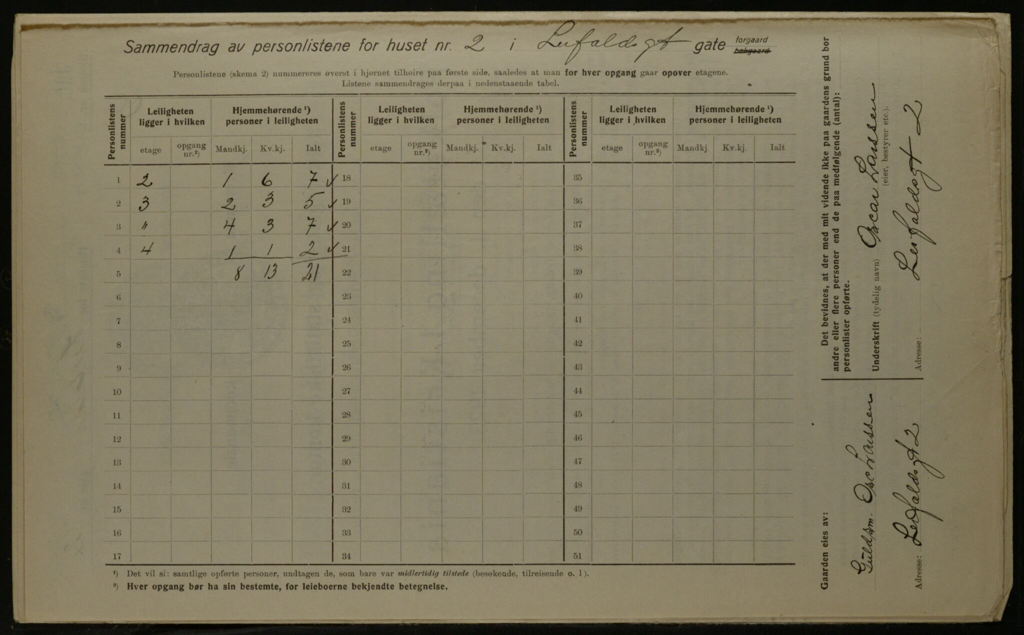 OBA, Kommunal folketelling 1.12.1923 for Kristiania, 1923, s. 63503