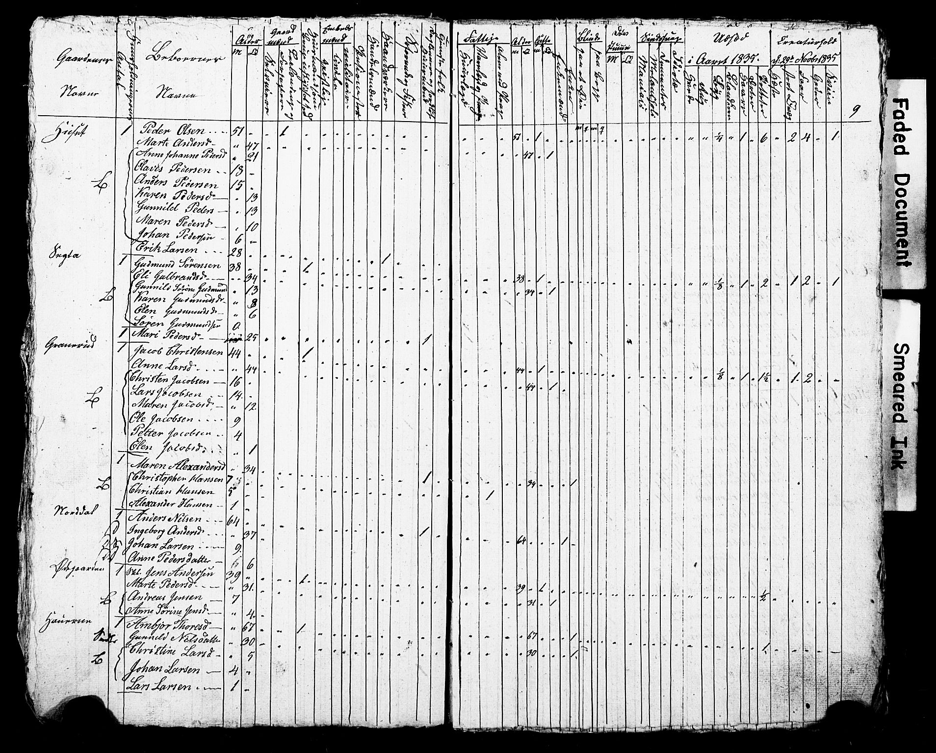 SAO, Folketelling 1835 for 0220P Asker prestegjeld, 1835, s. 11