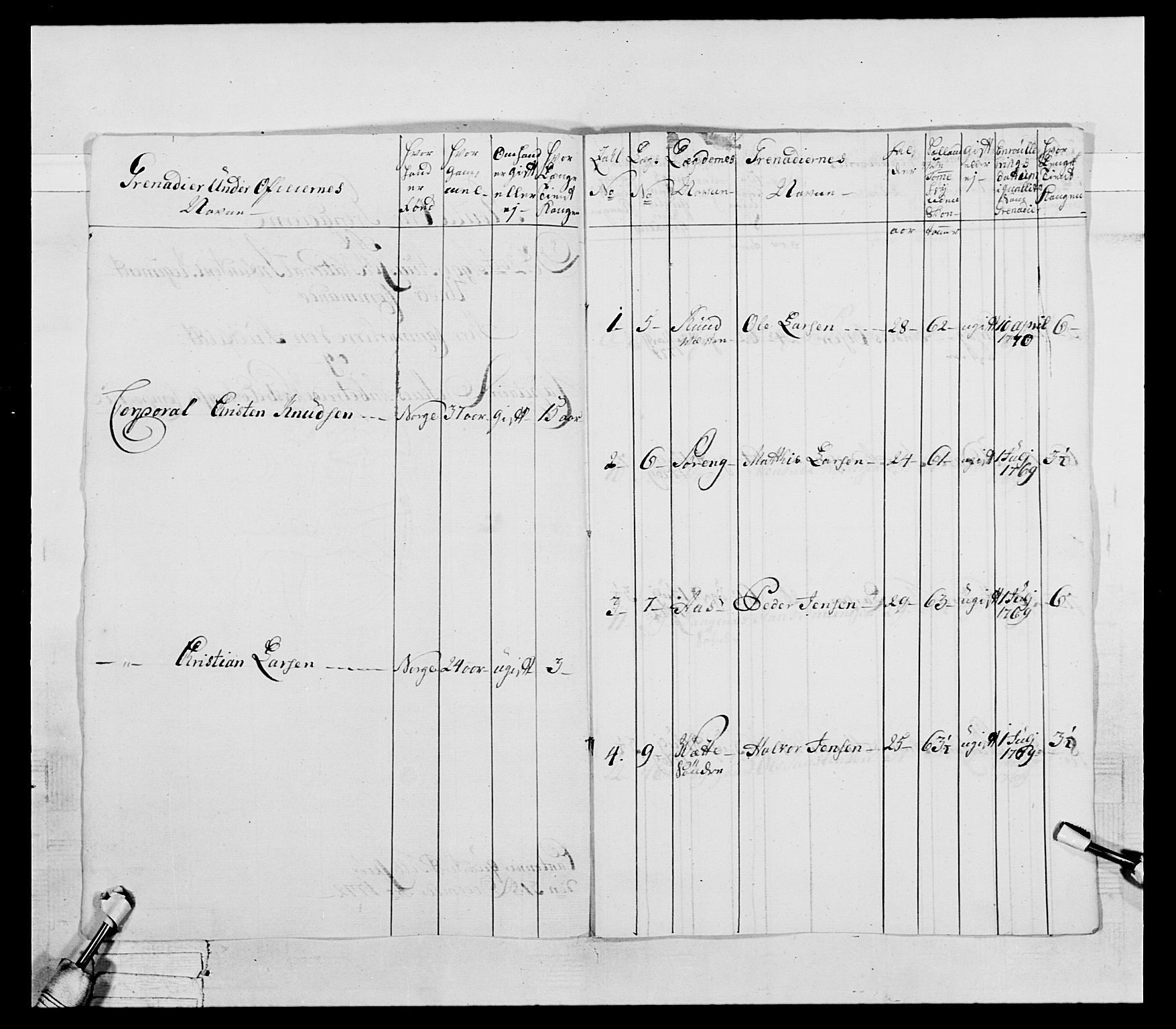 Generalitets- og kommissariatskollegiet, Det kongelige norske kommissariatskollegium, RA/EA-5420/E/Eh/L0043a: 2. Akershusiske nasjonale infanteriregiment, 1767-1778, s. 227