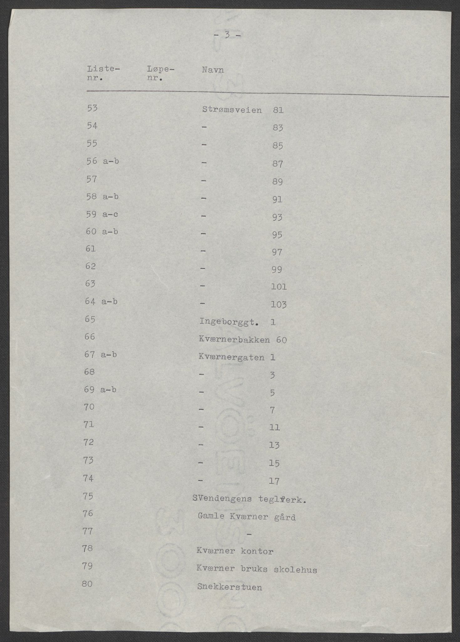 RA, Folketelling 1875 for 0218bP Østre Aker prestegjeld, 1875, s. 139