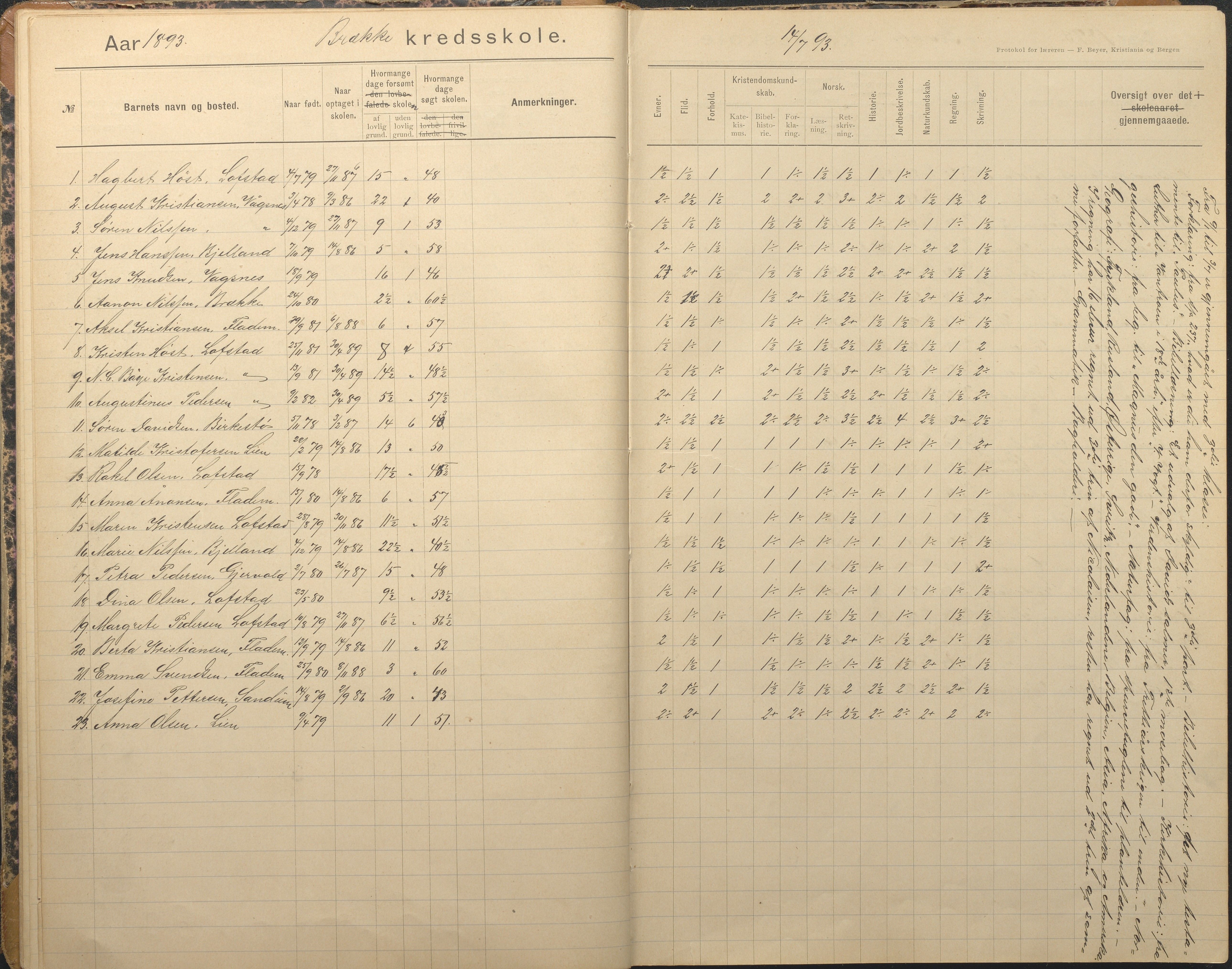 Tromøy kommune frem til 1971, AAKS/KA0921-PK/04/L0012: Brekka - Karakterprotokoll, 1891-1947