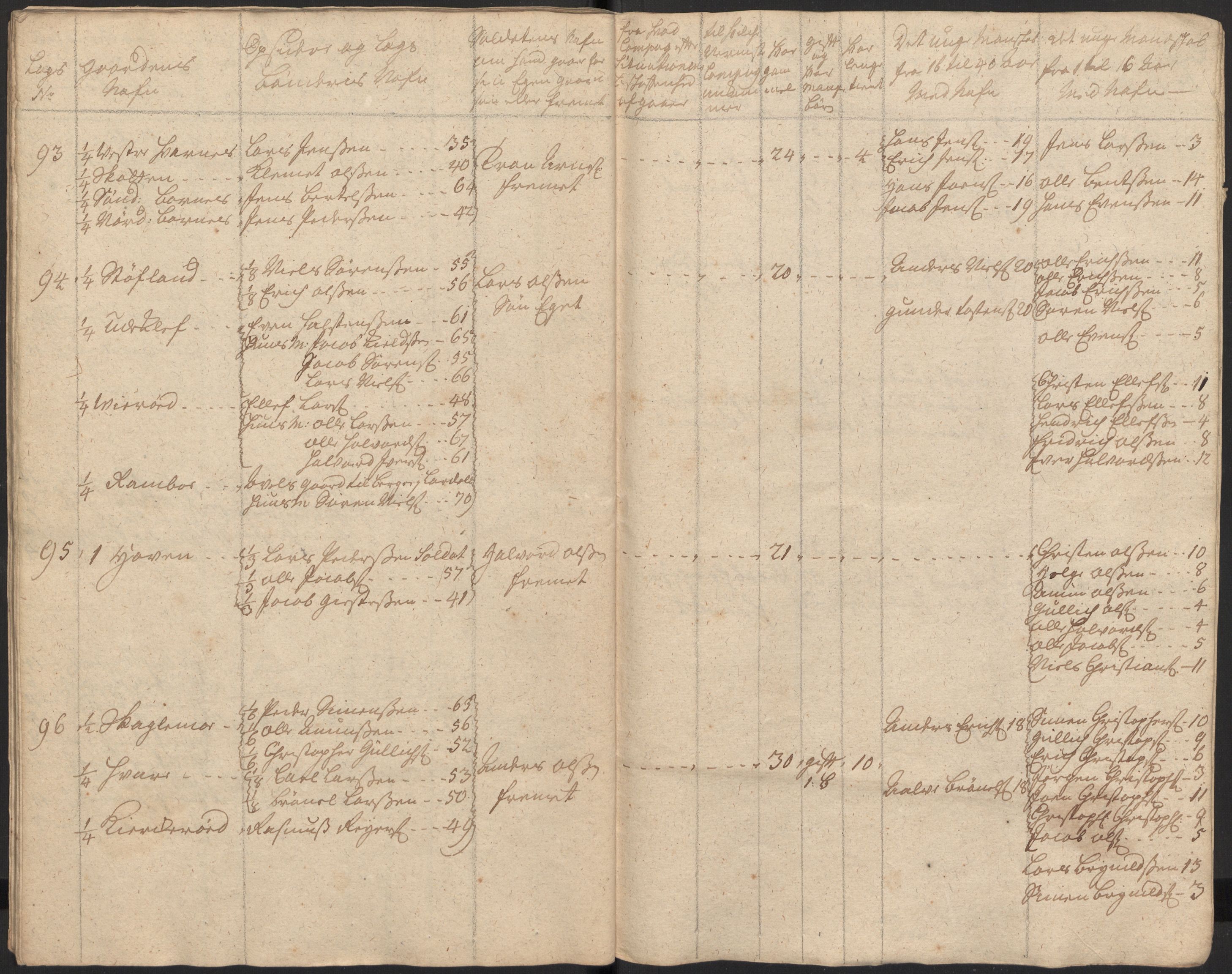 Rentekammeret inntil 1814, Realistisk ordnet avdeling, RA/EA-4070/Ki/L0015: [S14]: Hovedlegdsruller, 1726, s. 59