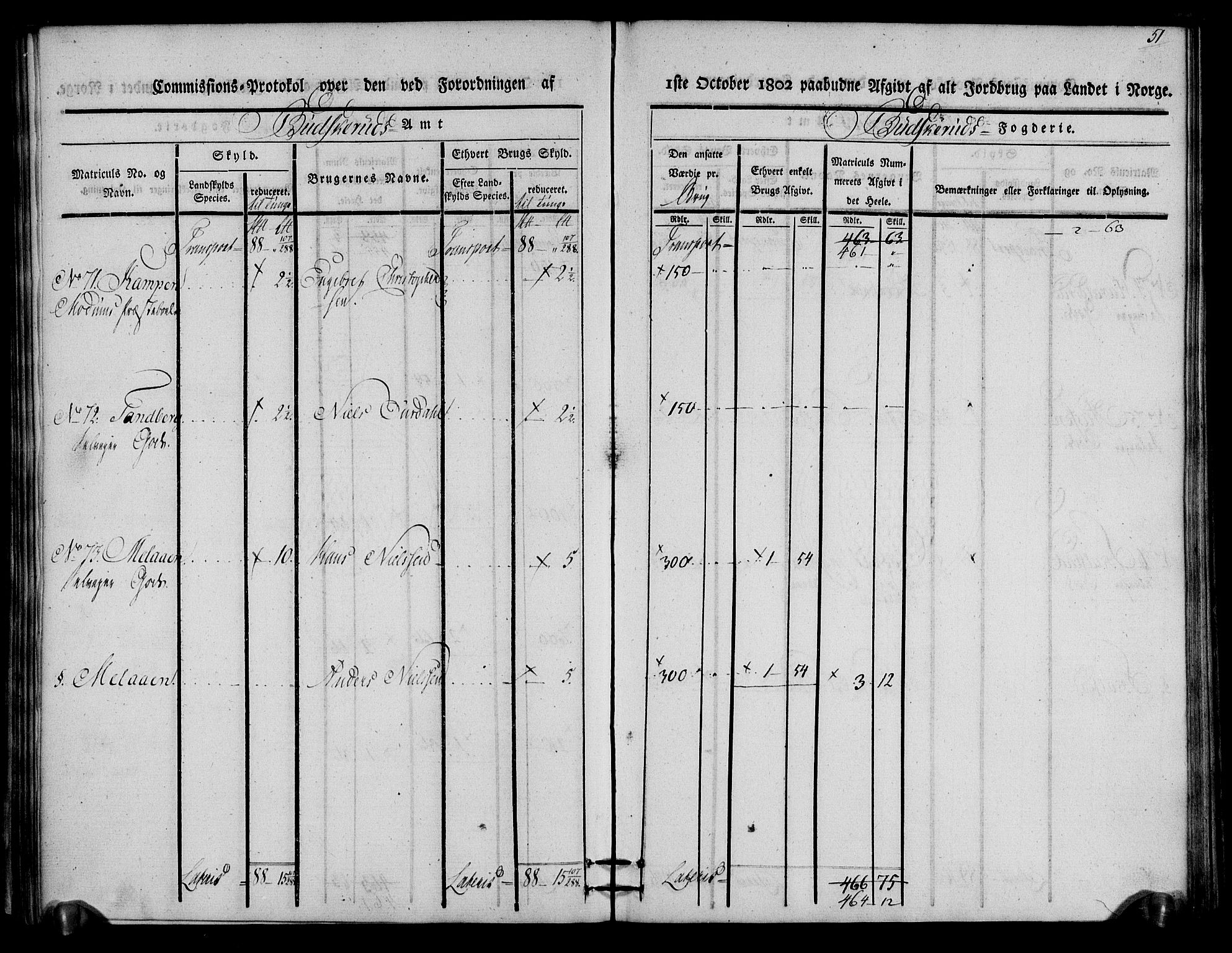 Rentekammeret inntil 1814, Realistisk ordnet avdeling, RA/EA-4070/N/Ne/Nea/L0059: Buskerud fogderi. Kommisjonsprotokoll for Modum prestegjeld, 1803, s. 51