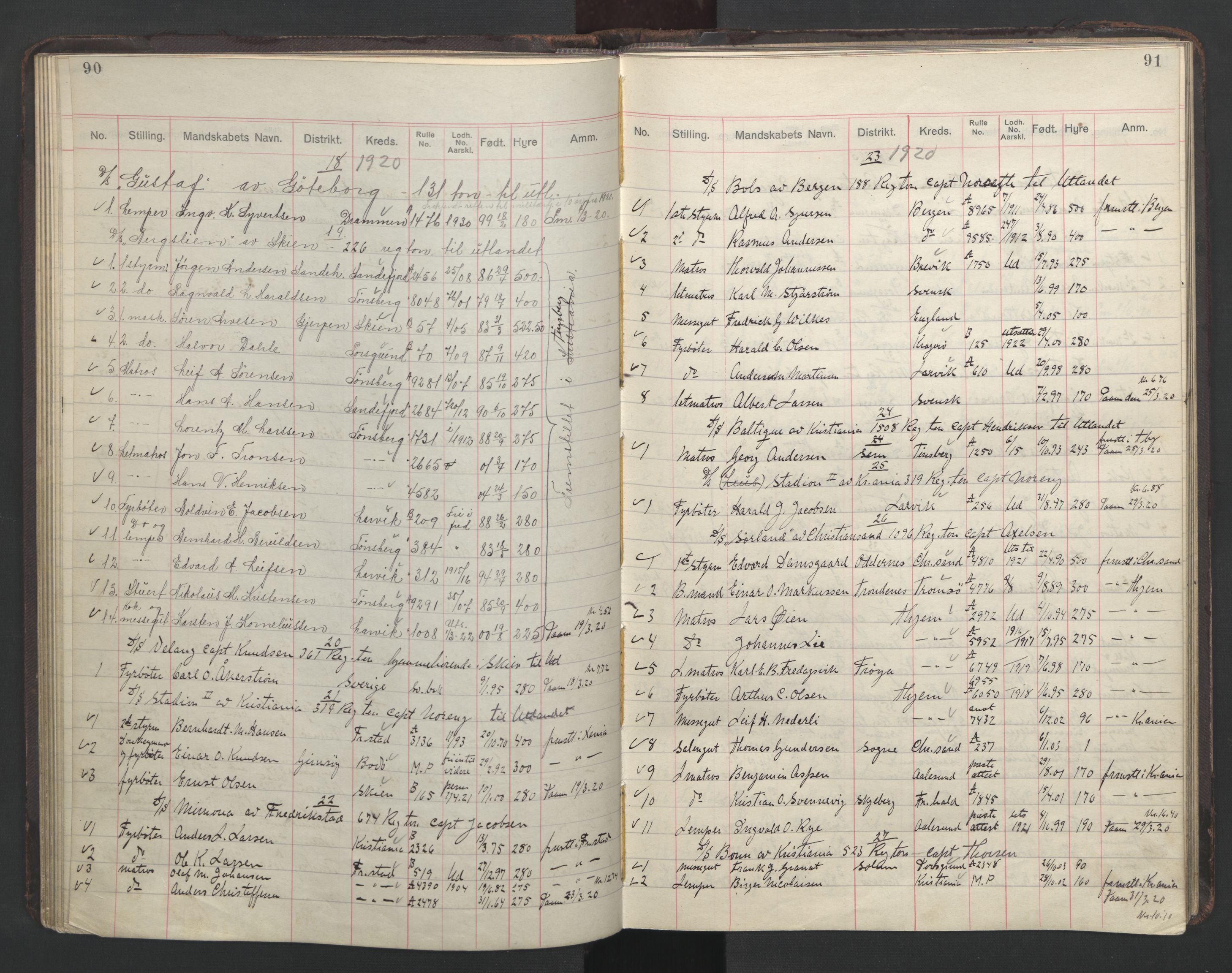 Skien innrulleringskontor, AV/SAKO-A-832/H/Ha/L0004: Mønstringsjournal, 1913-1937, s. 90-91