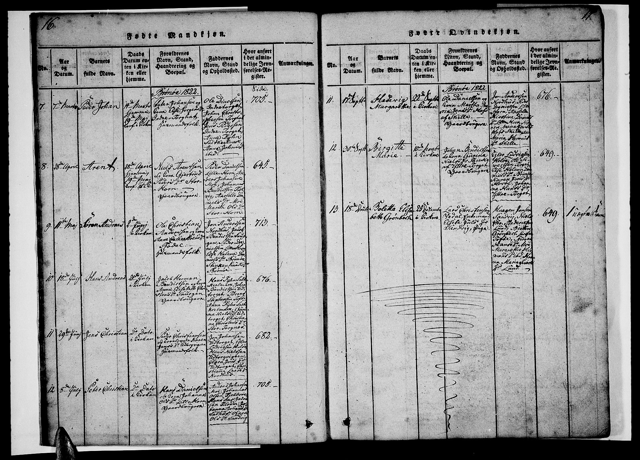 Ministerialprotokoller, klokkerbøker og fødselsregistre - Nordland, AV/SAT-A-1459/813/L0197: Ministerialbok nr. 813A07, 1820-1833, s. 16-17