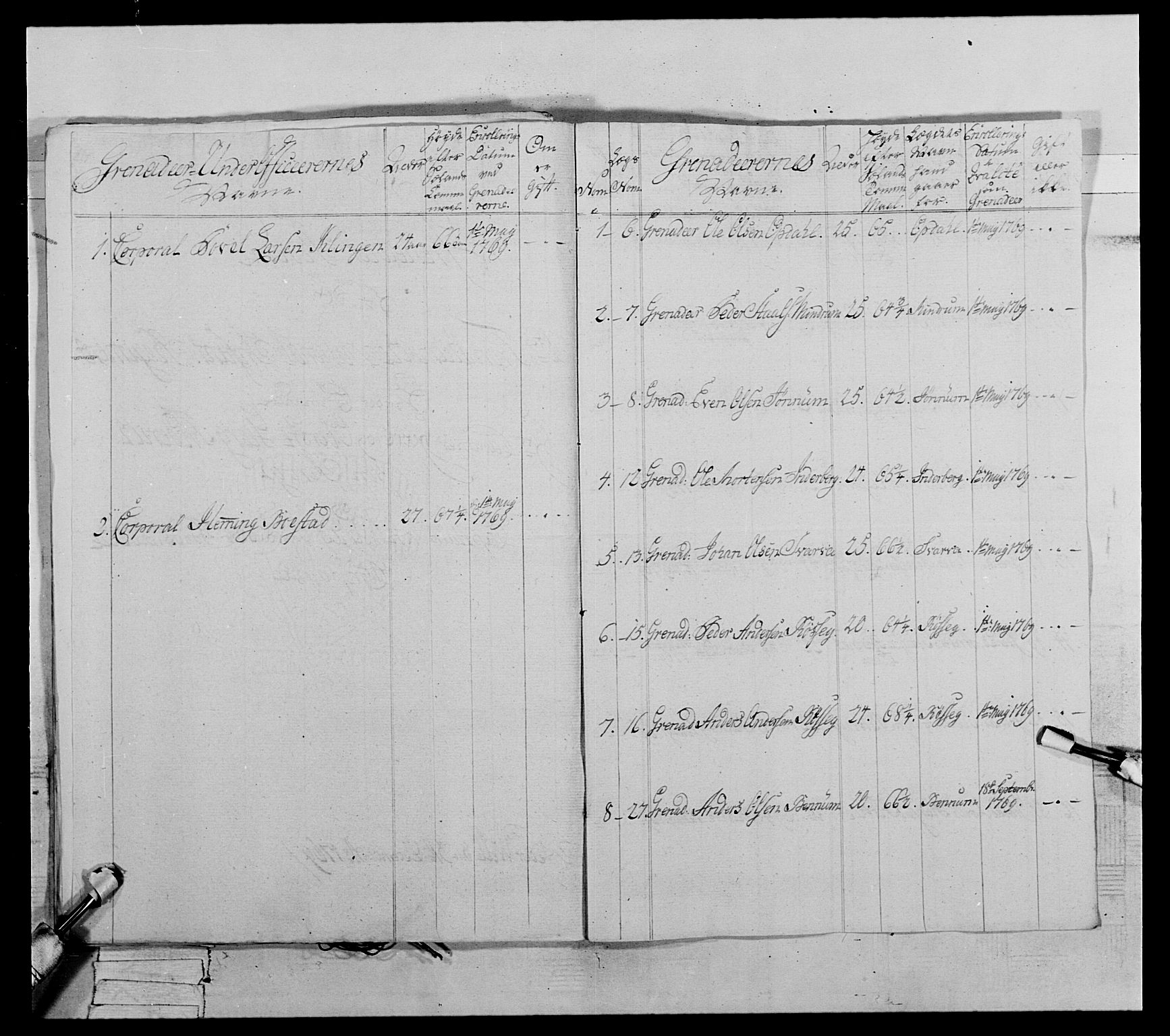 Generalitets- og kommissariatskollegiet, Det kongelige norske kommissariatskollegium, AV/RA-EA-5420/E/Eh/L0071: 1. Trondheimske nasjonale infanteriregiment, 1769-1772, s. 172