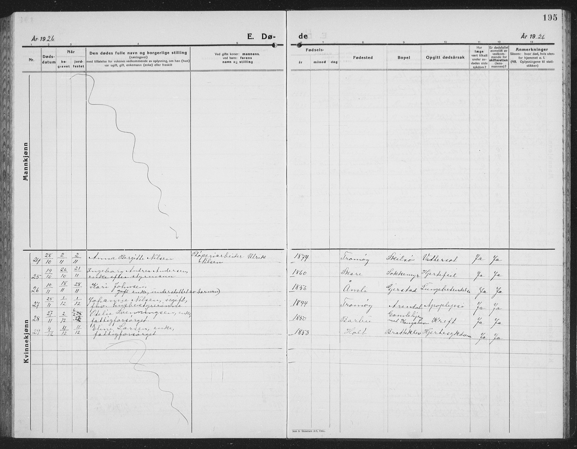 Tromøy sokneprestkontor, AV/SAK-1111-0041/F/Fb/L0008: Klokkerbok nr. B 8, 1925-1938, s. 195