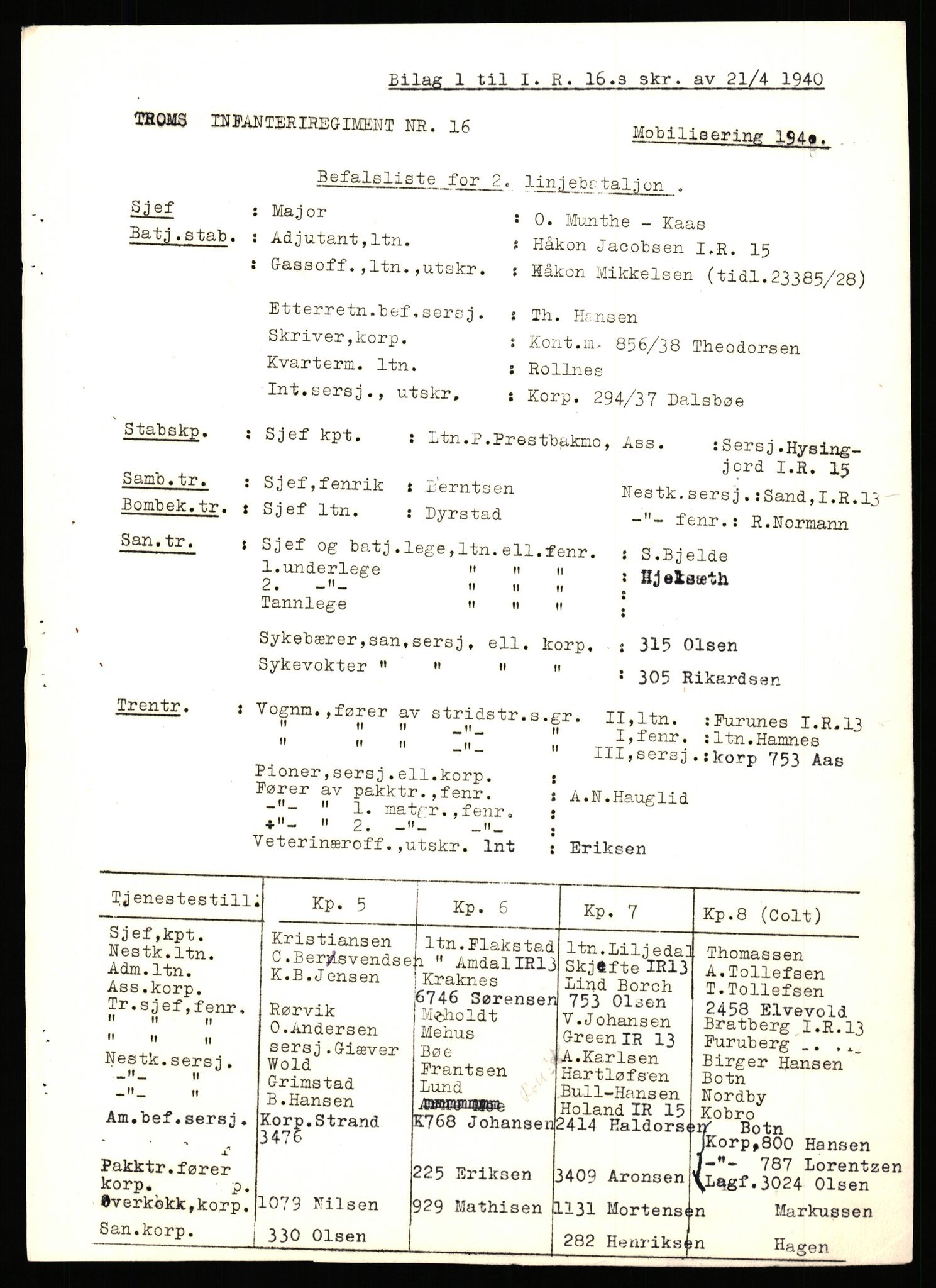 Forsvaret, Forsvarets krigshistoriske avdeling, AV/RA-RAFA-2017/Y/Yb/L0149: II-C-11-632-637  -  6. Divisjon, 1940, s. 96