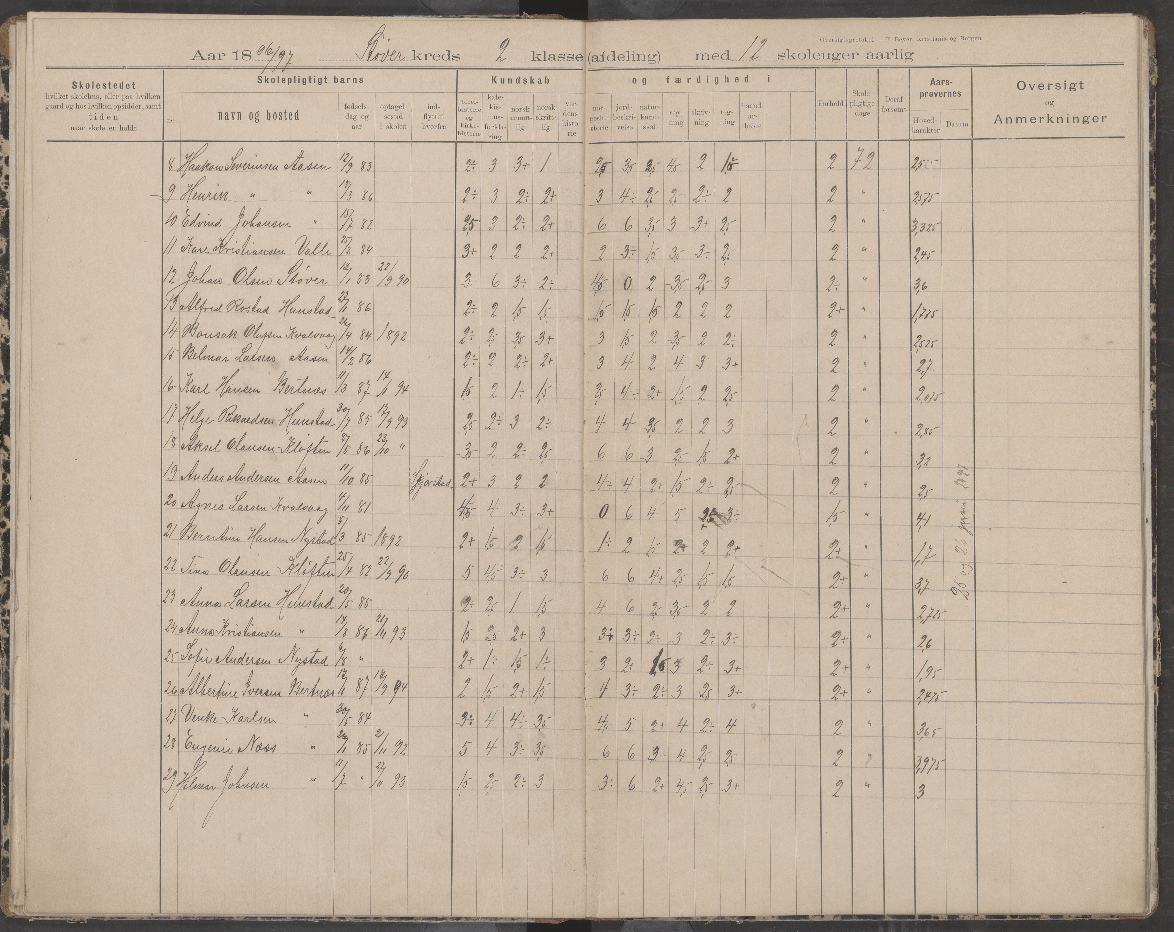 Bodin kommune. Støver skolekrets, AIN/K-18431.510.07/F/Fa/L0002: Oversiktsprotokoll, 1893-1912