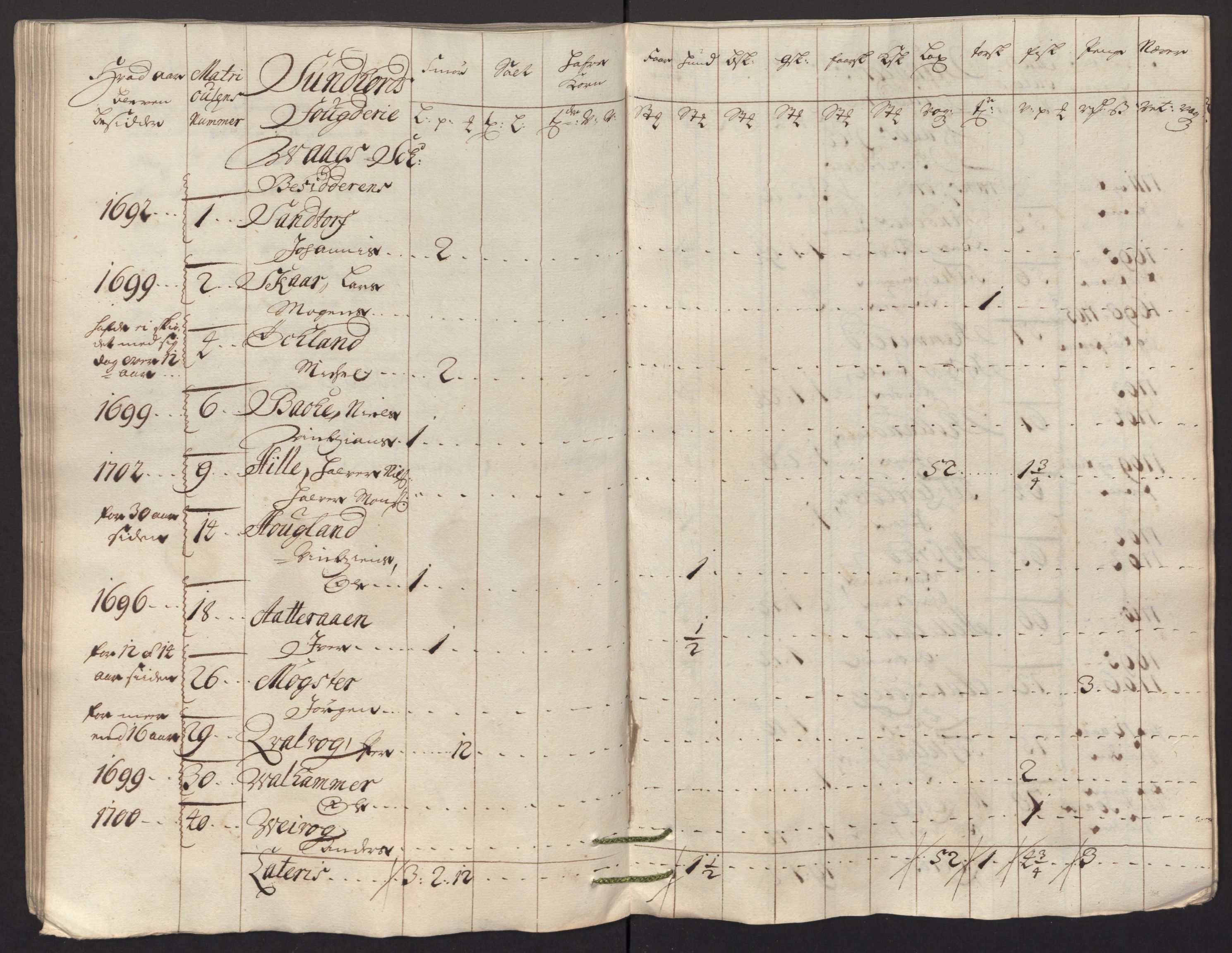 Rentekammeret inntil 1814, Reviderte regnskaper, Fogderegnskap, AV/RA-EA-4092/R48/L2991: Fogderegnskap Sunnhordland og Hardanger, 1715, s. 286