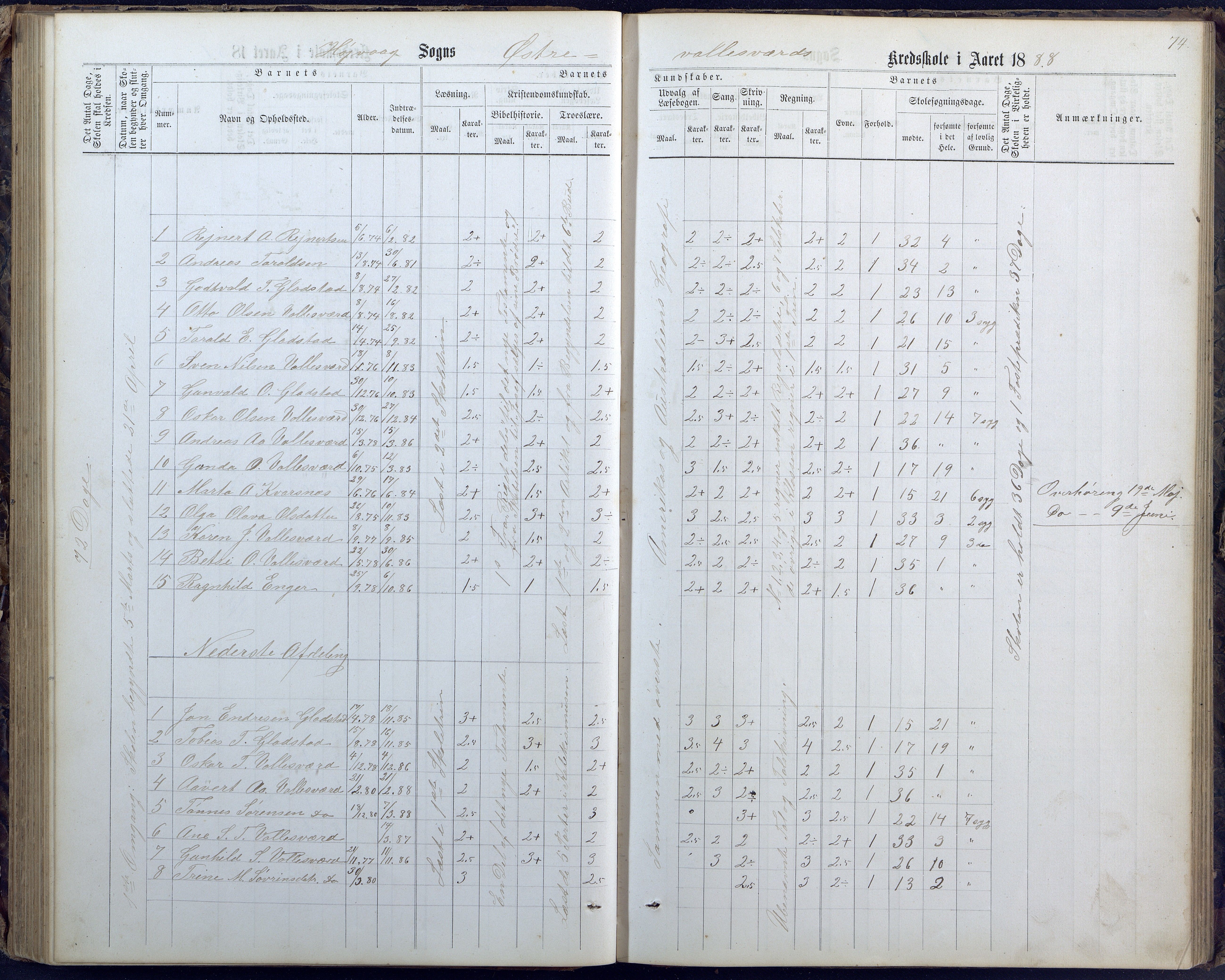 Høvåg kommune, AAKS/KA0927-PK/1/05/L0400: Eksamensprotokoll for Vallesverd skoledistrikt, 1863-1884, s. 74