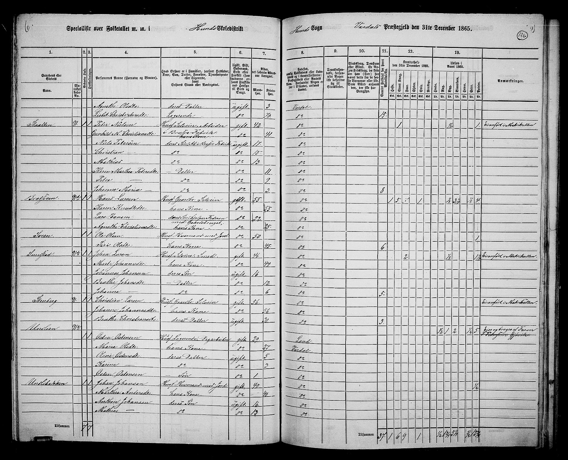 RA, Folketelling 1865 for 0527L Vardal prestegjeld, Vardal sokn og Hunn sokn, 1865, s. 120
