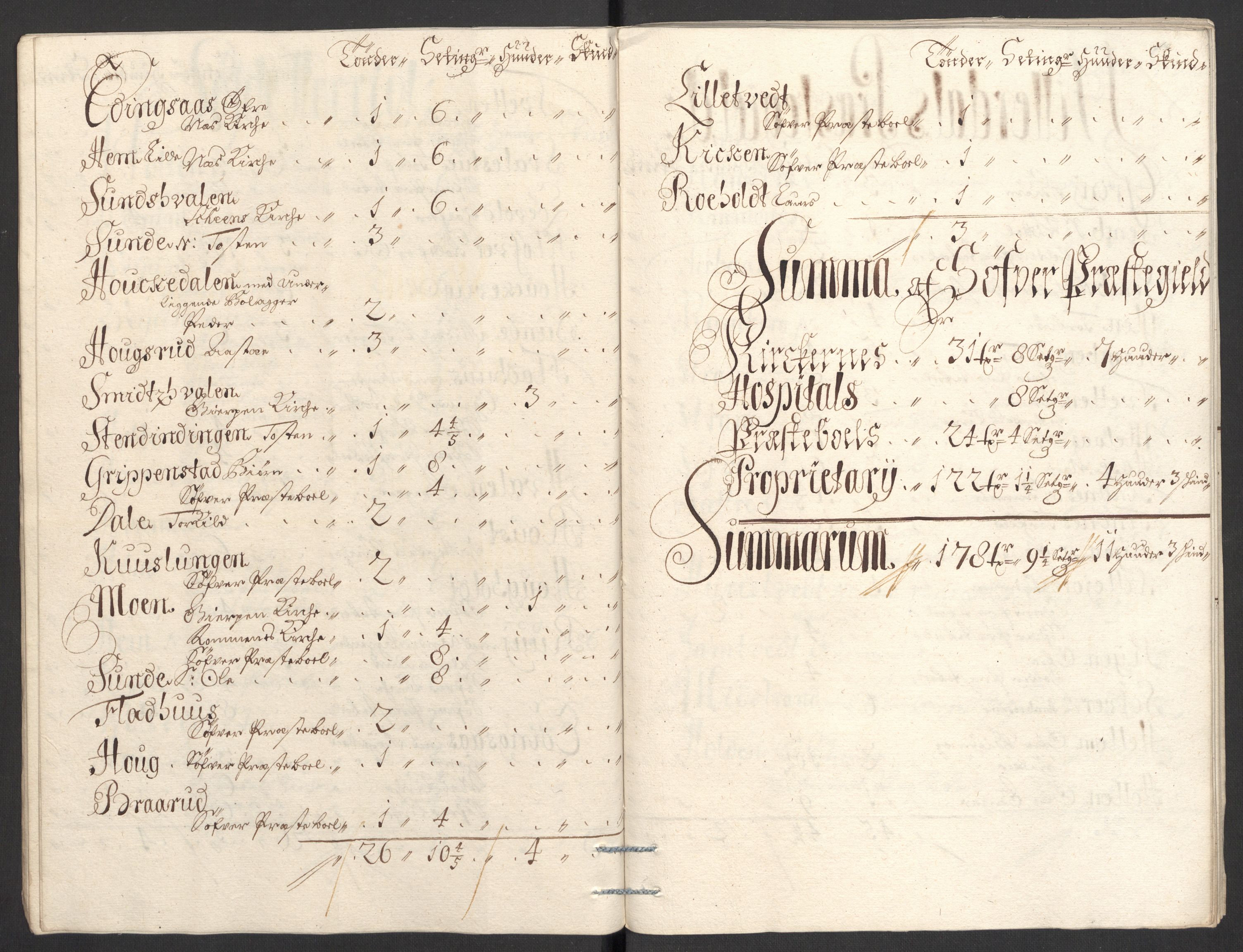 Rentekammeret inntil 1814, Reviderte regnskaper, Fogderegnskap, AV/RA-EA-4092/R36/L2117: Fogderegnskap Øvre og Nedre Telemark og Bamble, 1707, s. 457