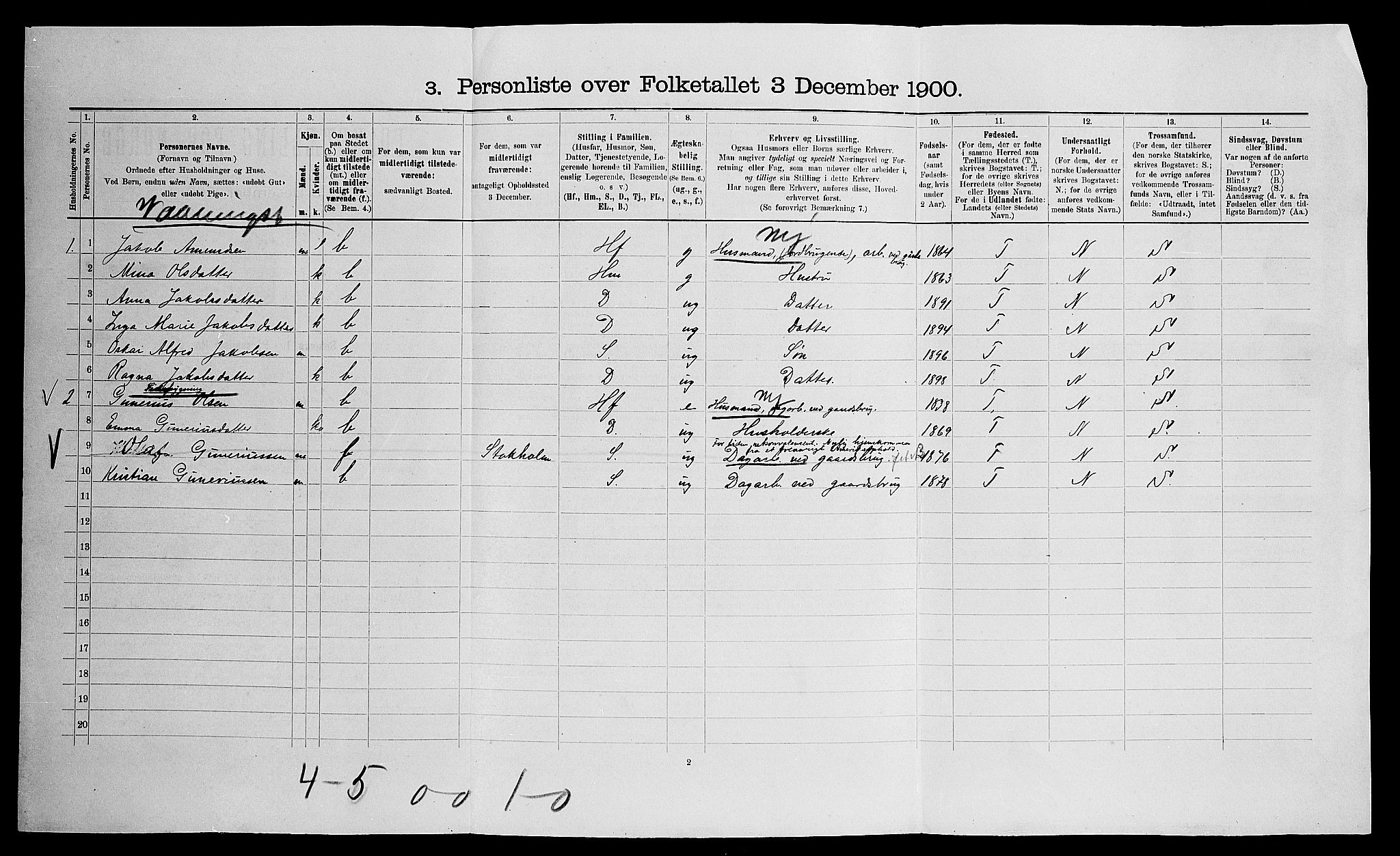 SAO, Folketelling 1900 for 0236 Nes herred, 1900