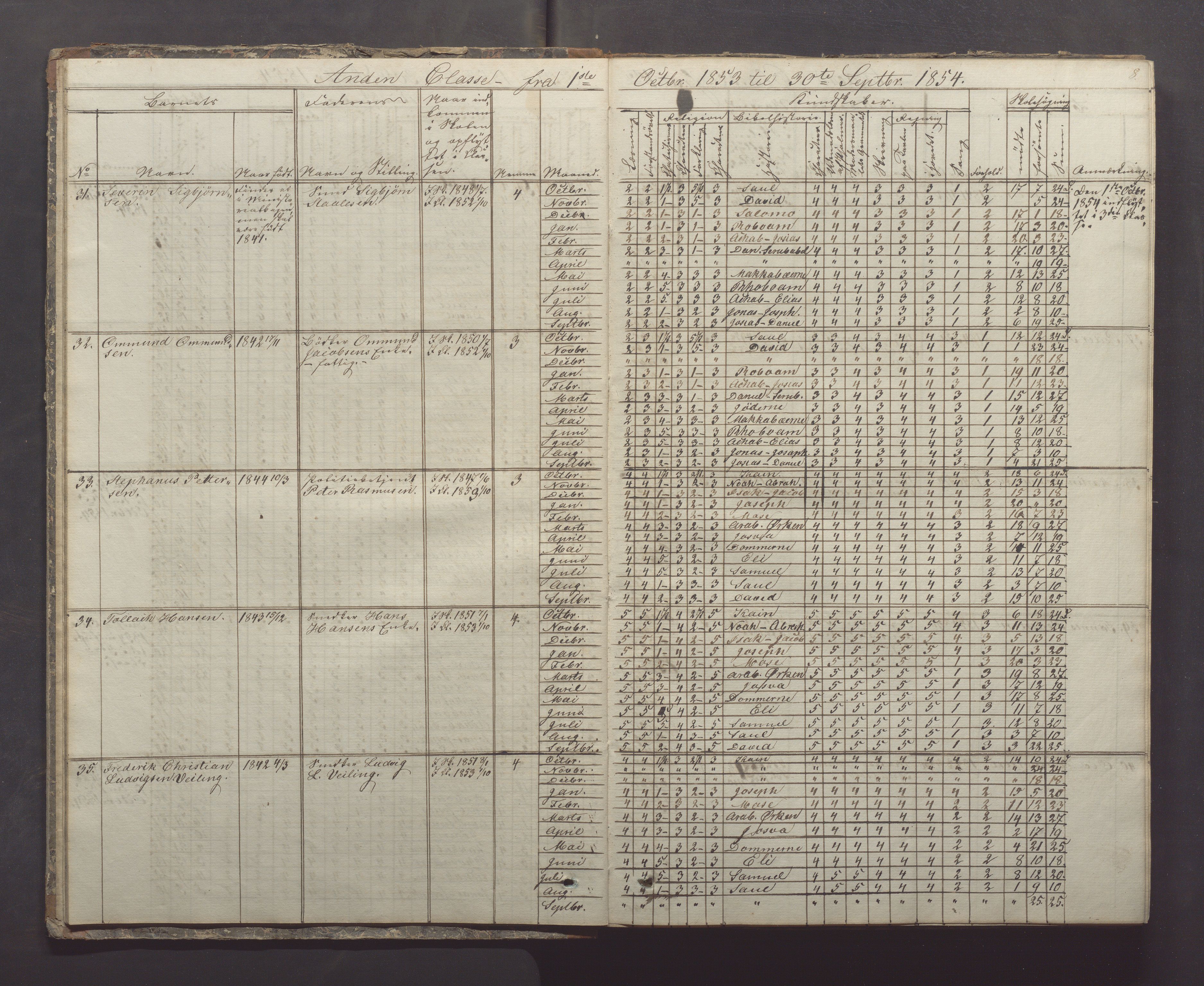 Egersund kommune (Ladested) - Egersund almueskole/folkeskole, IKAR/K-100521/H/L0005: Skoleprotokoll - Folkeskolen, 1853-1862, s. 8