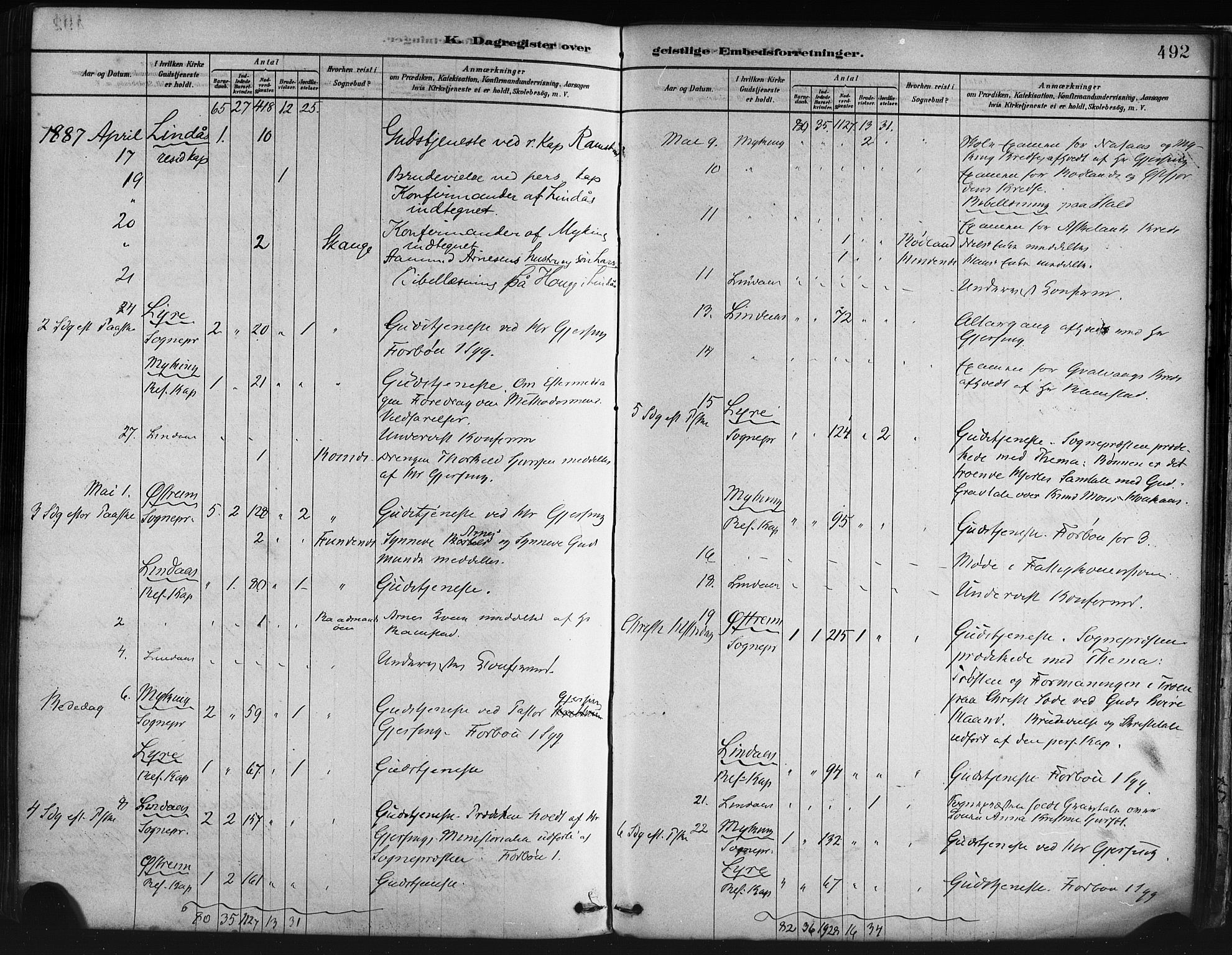 Lindås Sokneprestembete, AV/SAB-A-76701/H/Haa/Haaa/L0019: Ministerialbok nr. A 19, 1878-1912, s. 492