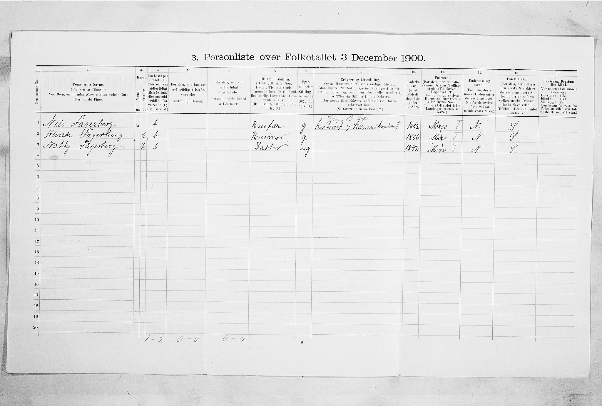 SAO, Folketelling 1900 for 0104 Moss kjøpstad, 1900