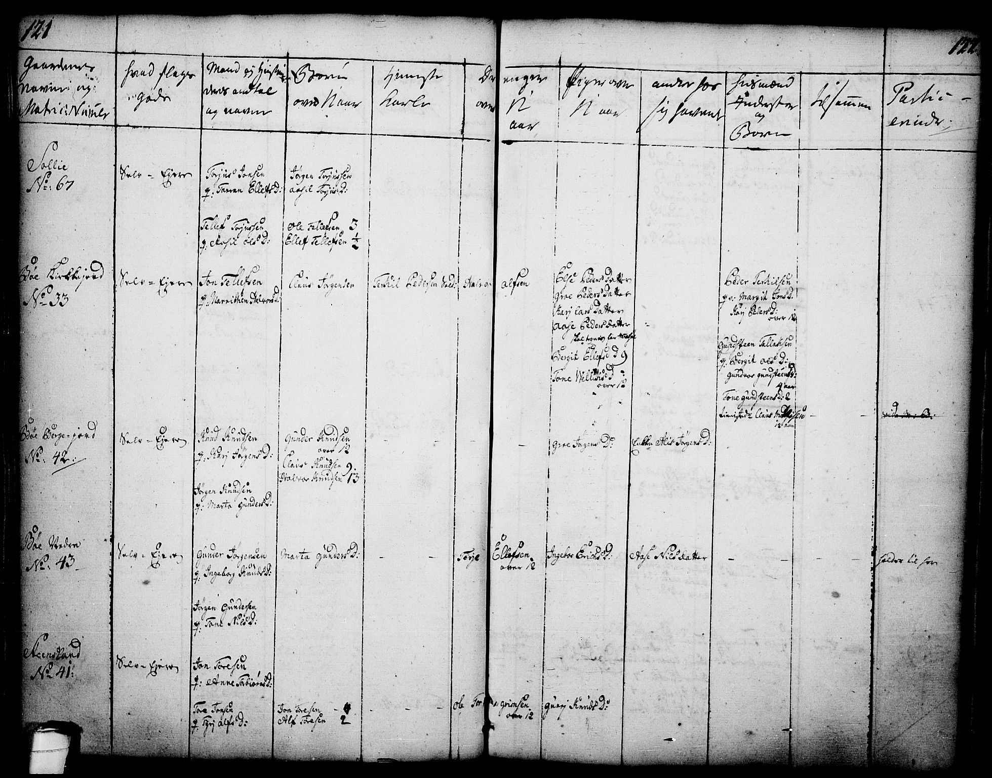 Drangedal kirkebøker, AV/SAKO-A-258/F/Fa/L0002: Ministerialbok nr. 2, 1733-1753, s. 121-122