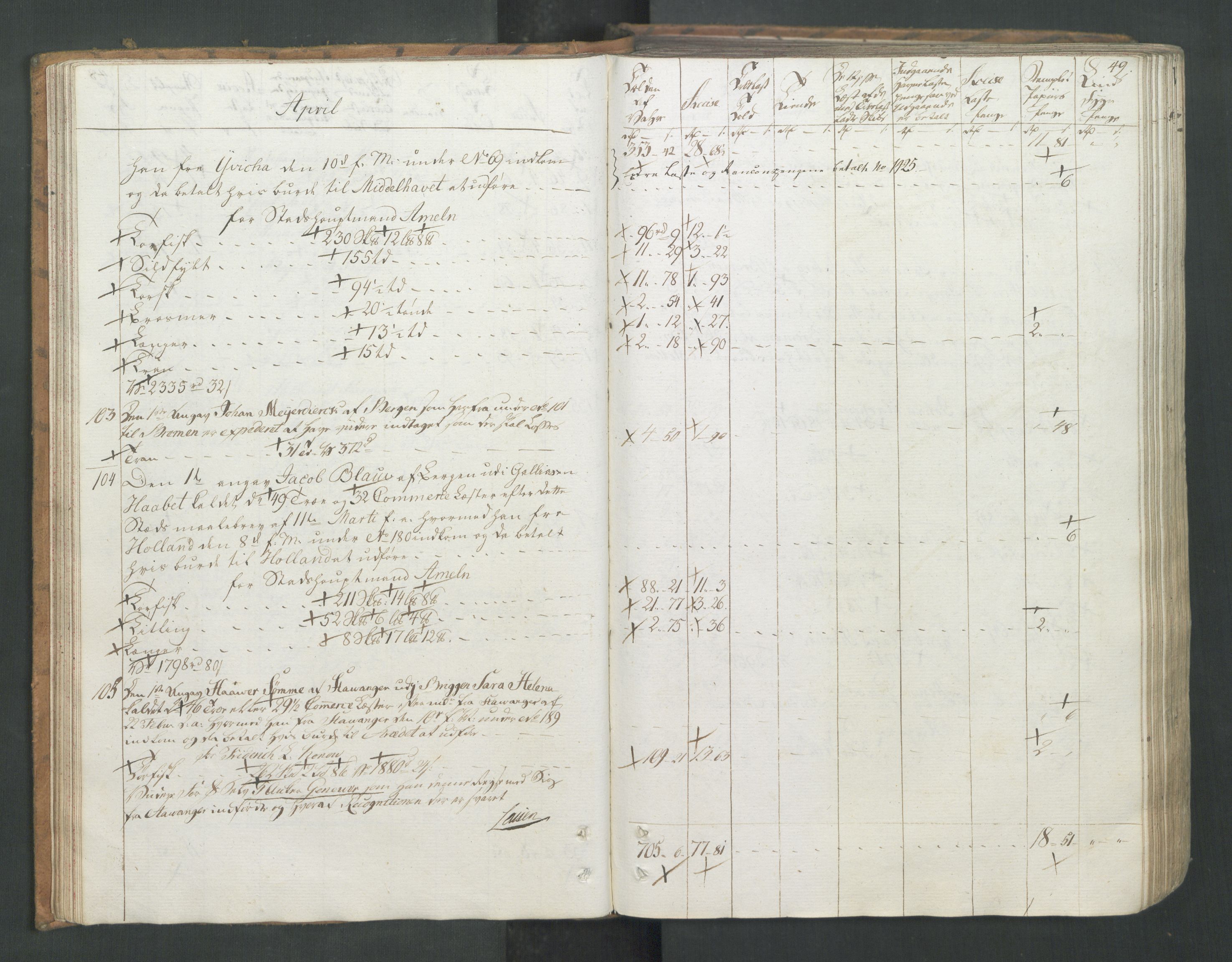 Generaltollkammeret, tollregnskaper, AV/RA-EA-5490/R26/L0277/0001: Tollregnskaper Bergen A / Utgående tollbok I, 1794, s. 48b-49a