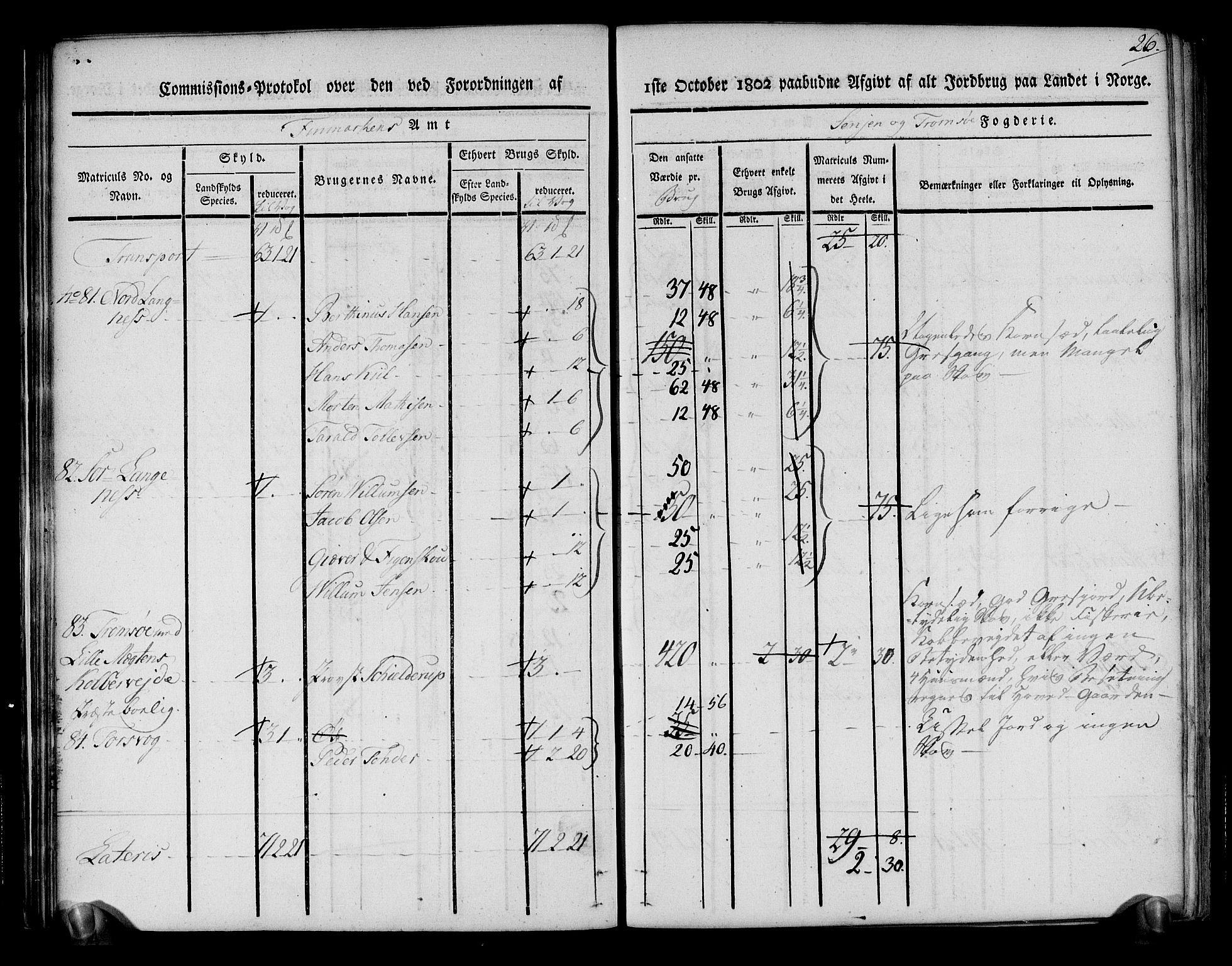 Rentekammeret inntil 1814, Realistisk ordnet avdeling, AV/RA-EA-4070/N/Ne/Nea/L0170: Senja og Tromsø fogderi. Kommisjonsprotokoll for Tromsøy, Karlsøy og Lyngen samt Hillesøy, Helgøy og Skjervøy tinglag, 1803, s. 29