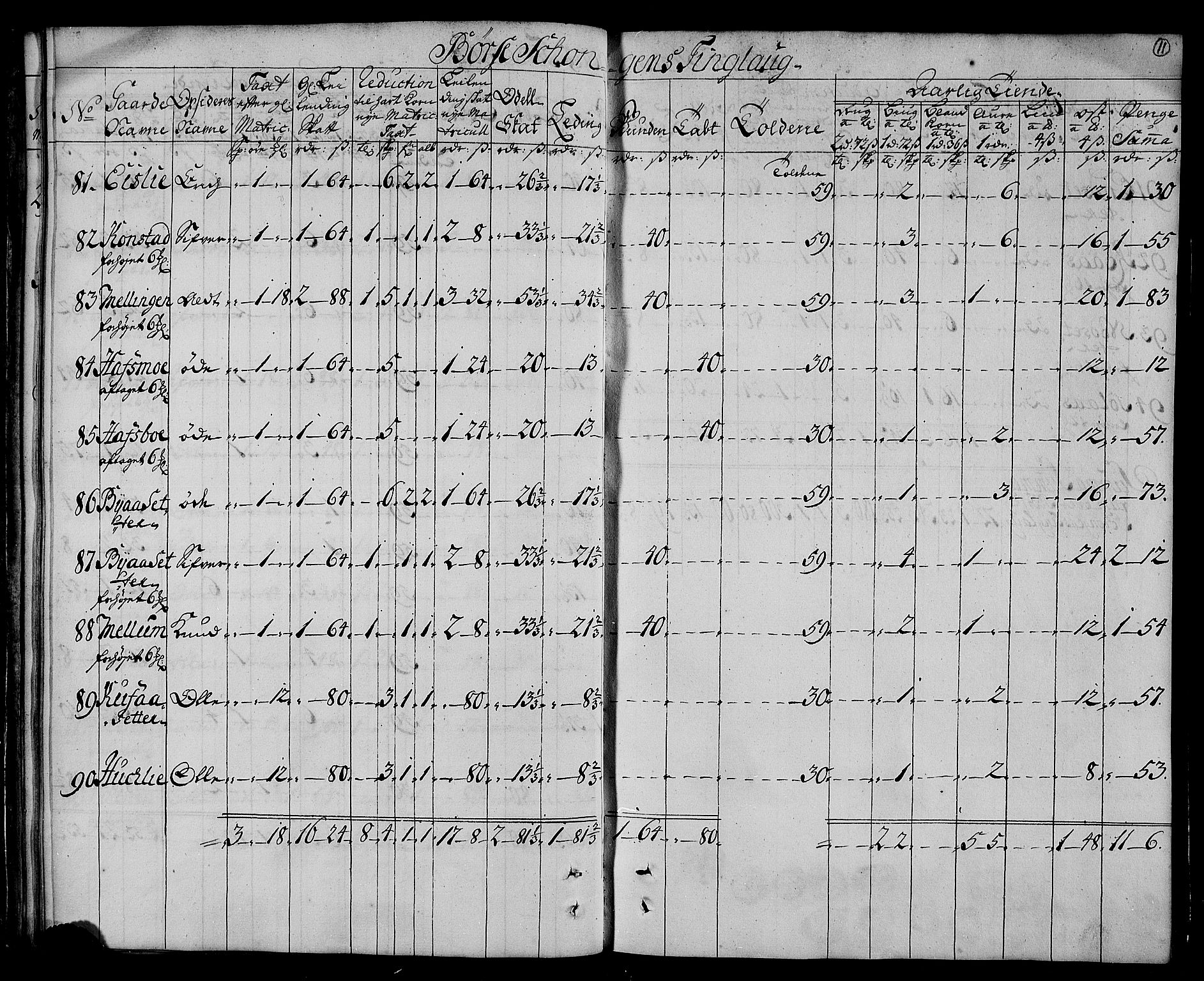 Rentekammeret inntil 1814, Realistisk ordnet avdeling, AV/RA-EA-4070/N/Nb/Nbf/L0161: Strinda og Selbu matrikkelprotokoll, 1723, s. 13