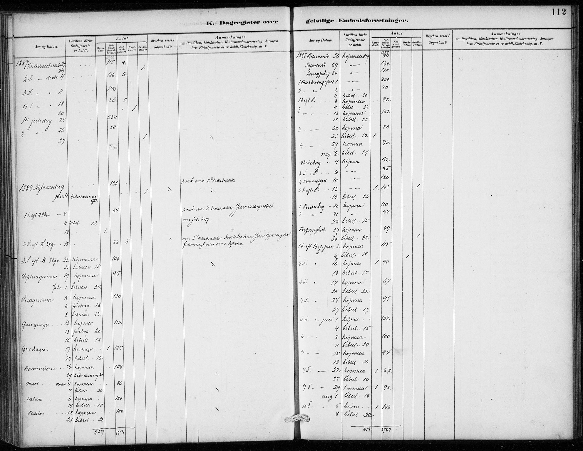 Den norske sjømannsmisjon i utlandet/Antwerpen, SAB/SAB/PA-0105/H/Ha/L0002: Ministerialbok nr. A 2, 1887-1913, s. 112