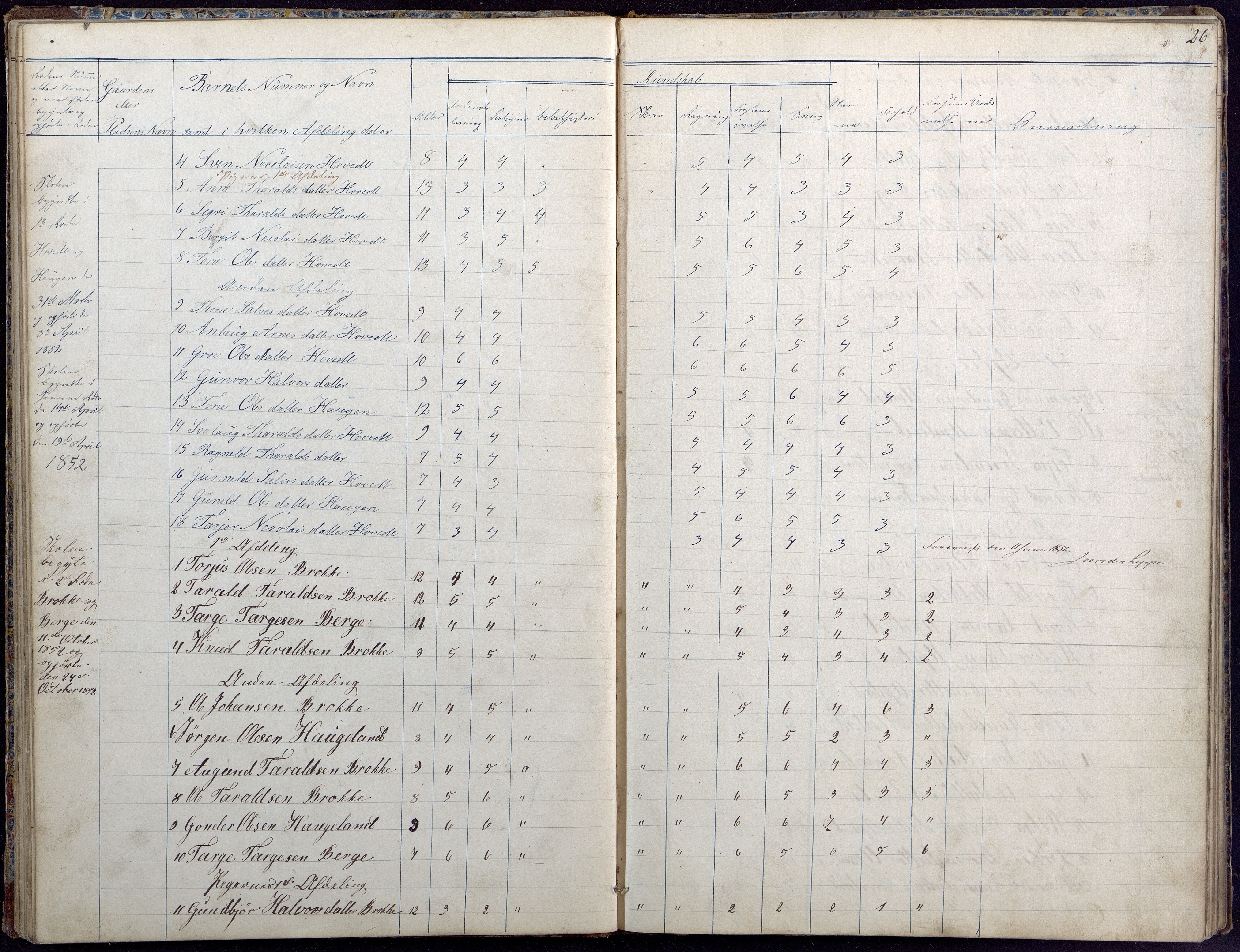 Hylestad kommune, AAKS/KA0939-PK/03/03b/L0020: Skoleprotokoll for 2. skoledistrikt, 1850-1862, s. 26