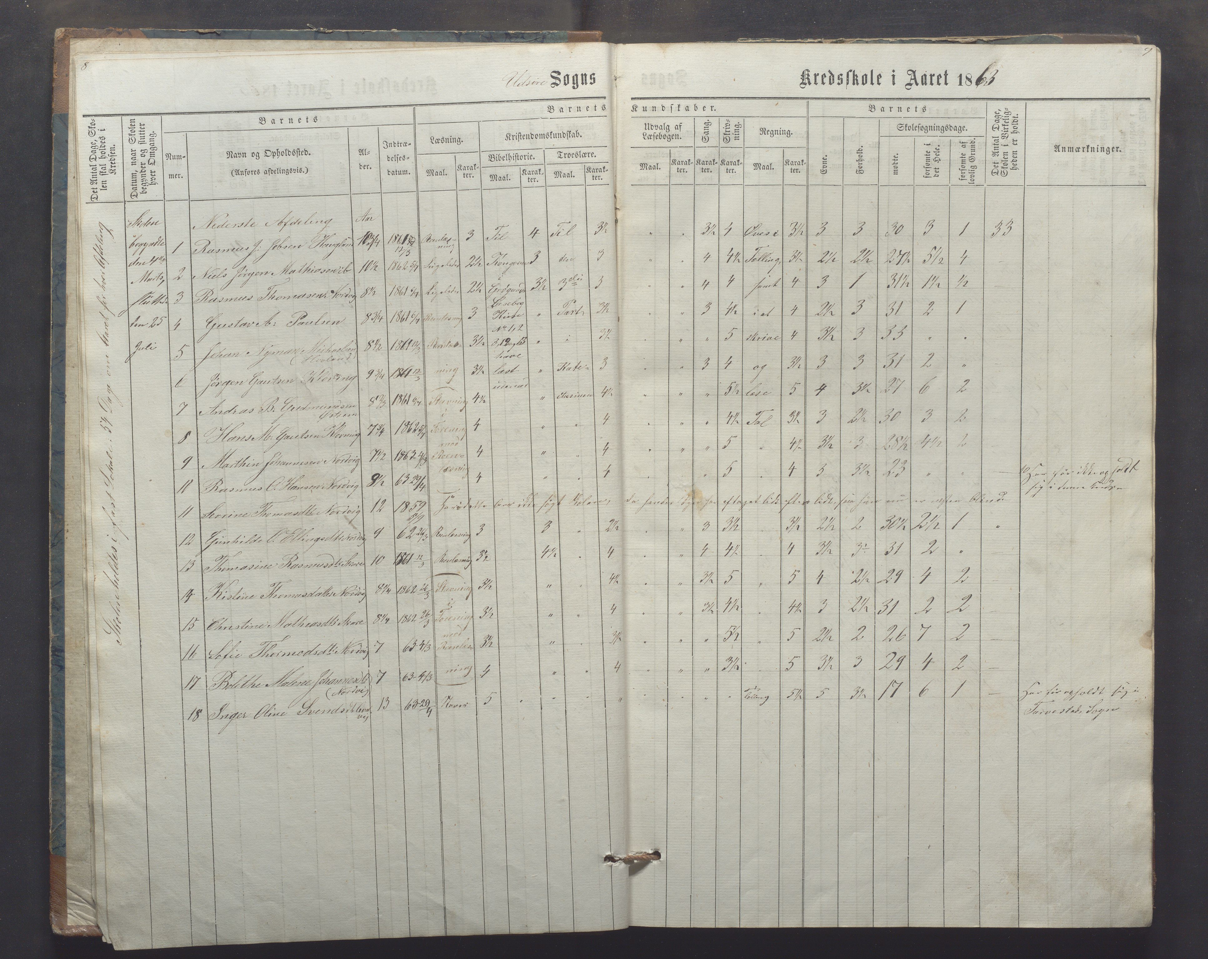 Utsira kommune - Utsira skole, IKAR/K-102080/H/L0003: Skoleprotokoll, 1863-1883, s. 8-9