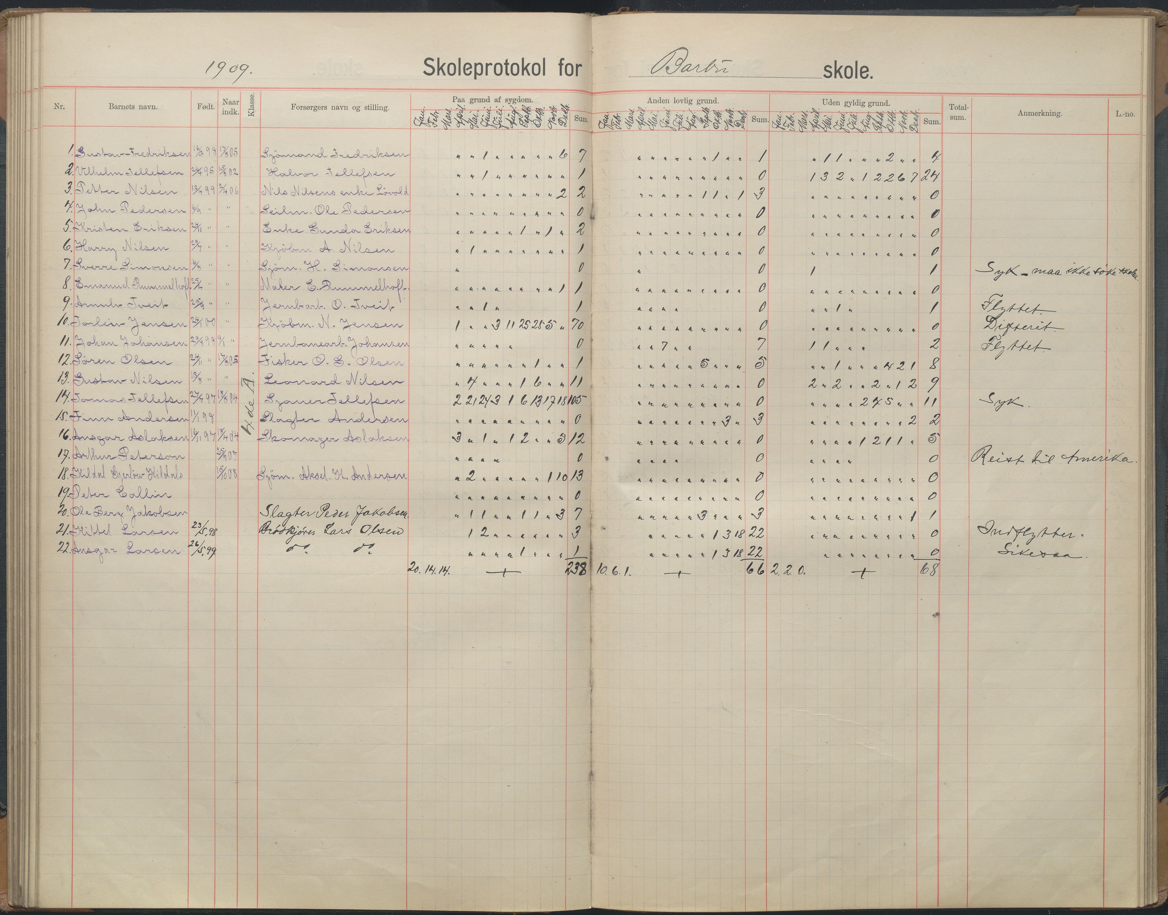 Arendal kommune, Katalog I, AAKS/KA0906-PK-I/07/L0167: Skoleprotokoll for friskolen, 1903-1912