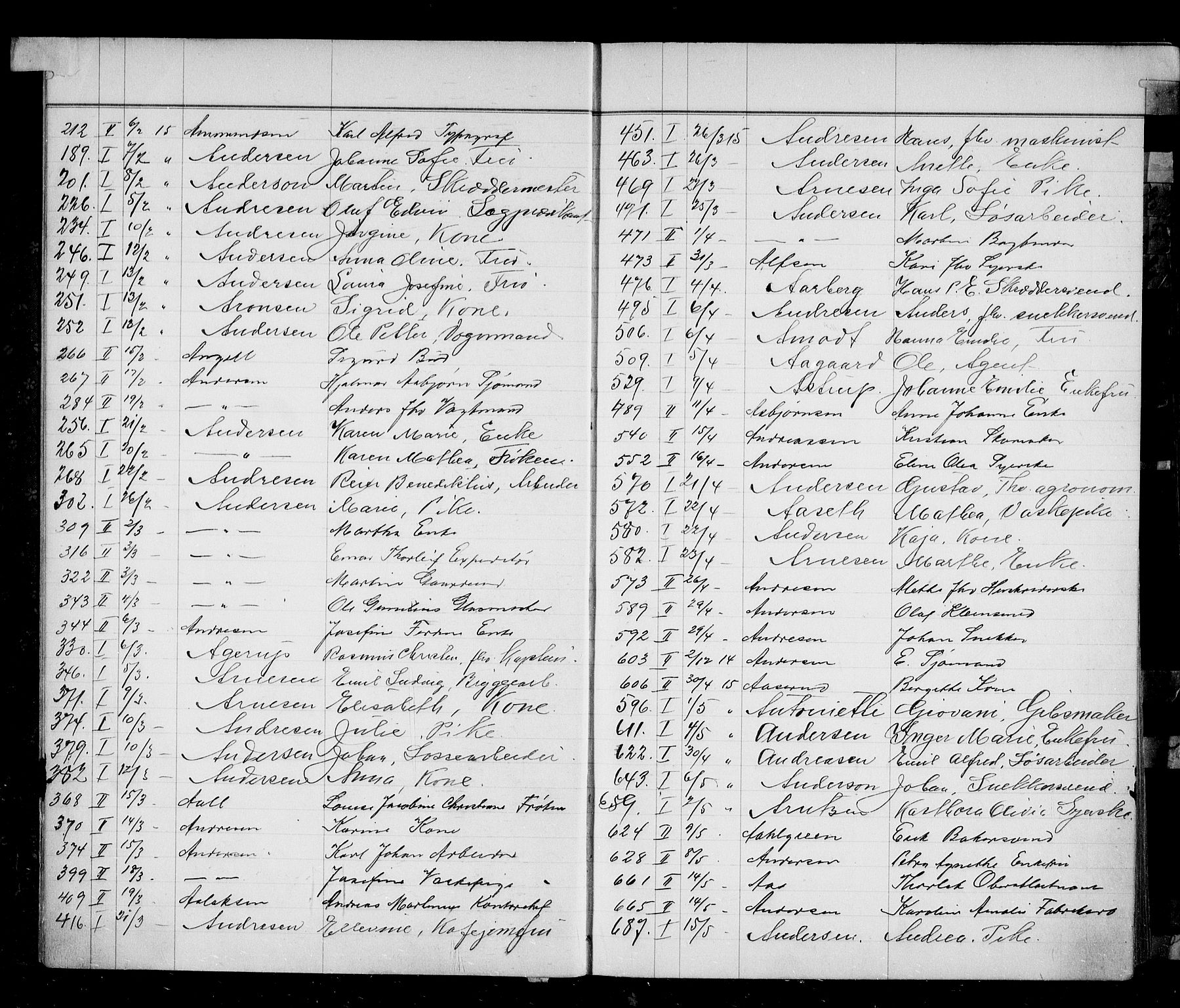 Oslo skifterett, AV/SAO-A-10383/F/Fa/Faa/L0015: Navneregister, 1915