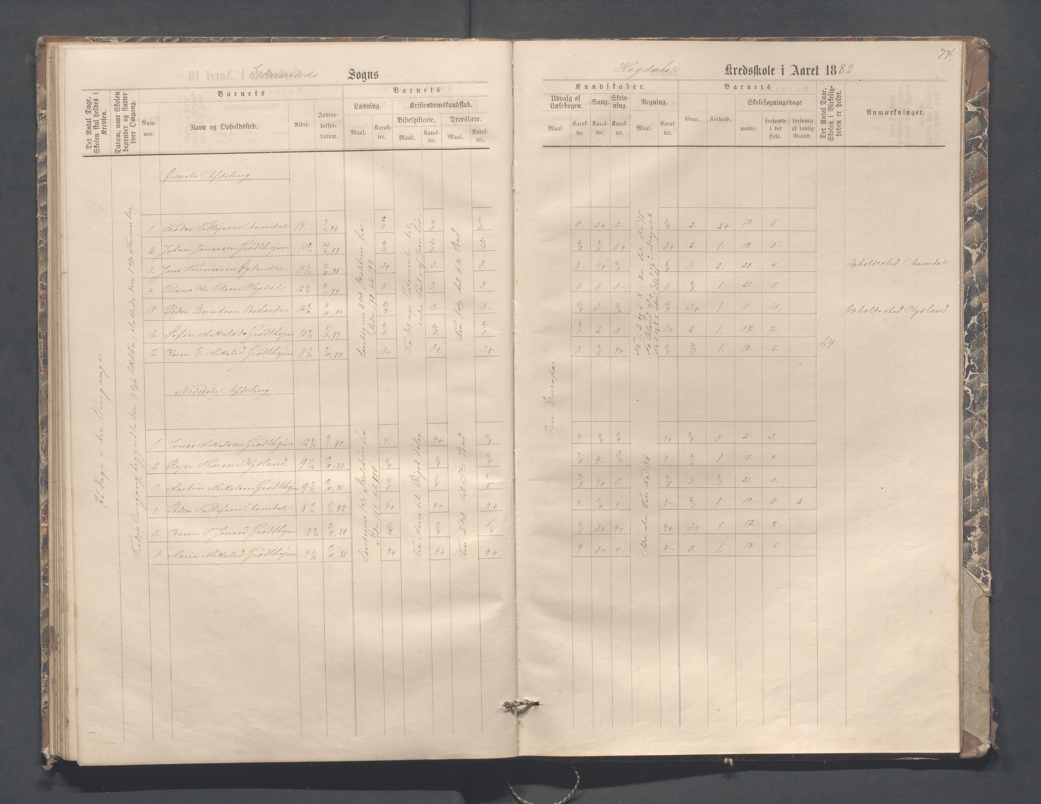 Eigersund kommune (Herredet) - Skolekommisjonen/skolestyret, IKAR/K-100453/Jb/L0004: Skoleprotokoll - Hegdal, Hadland, Åmdal, 1880-1890, s. 74